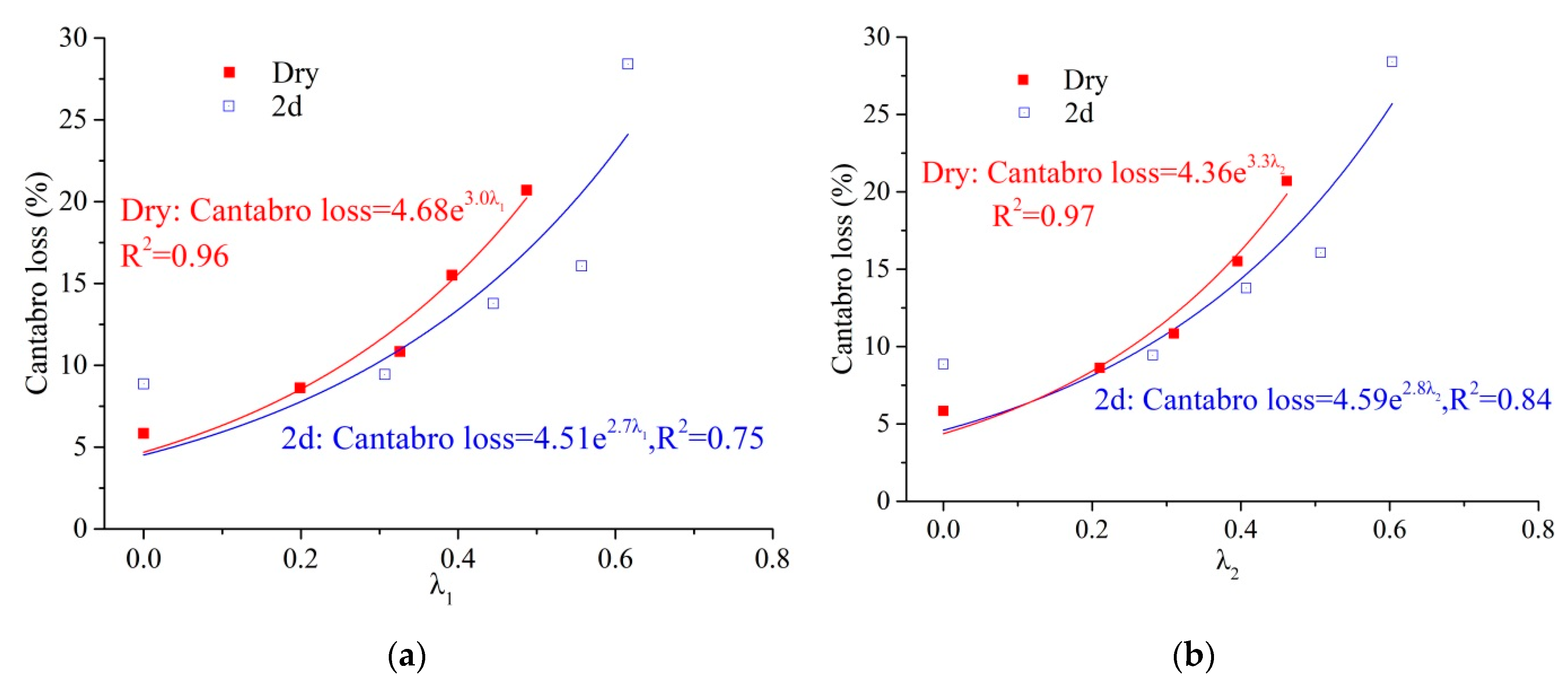 Materials 14 07151 g011 550