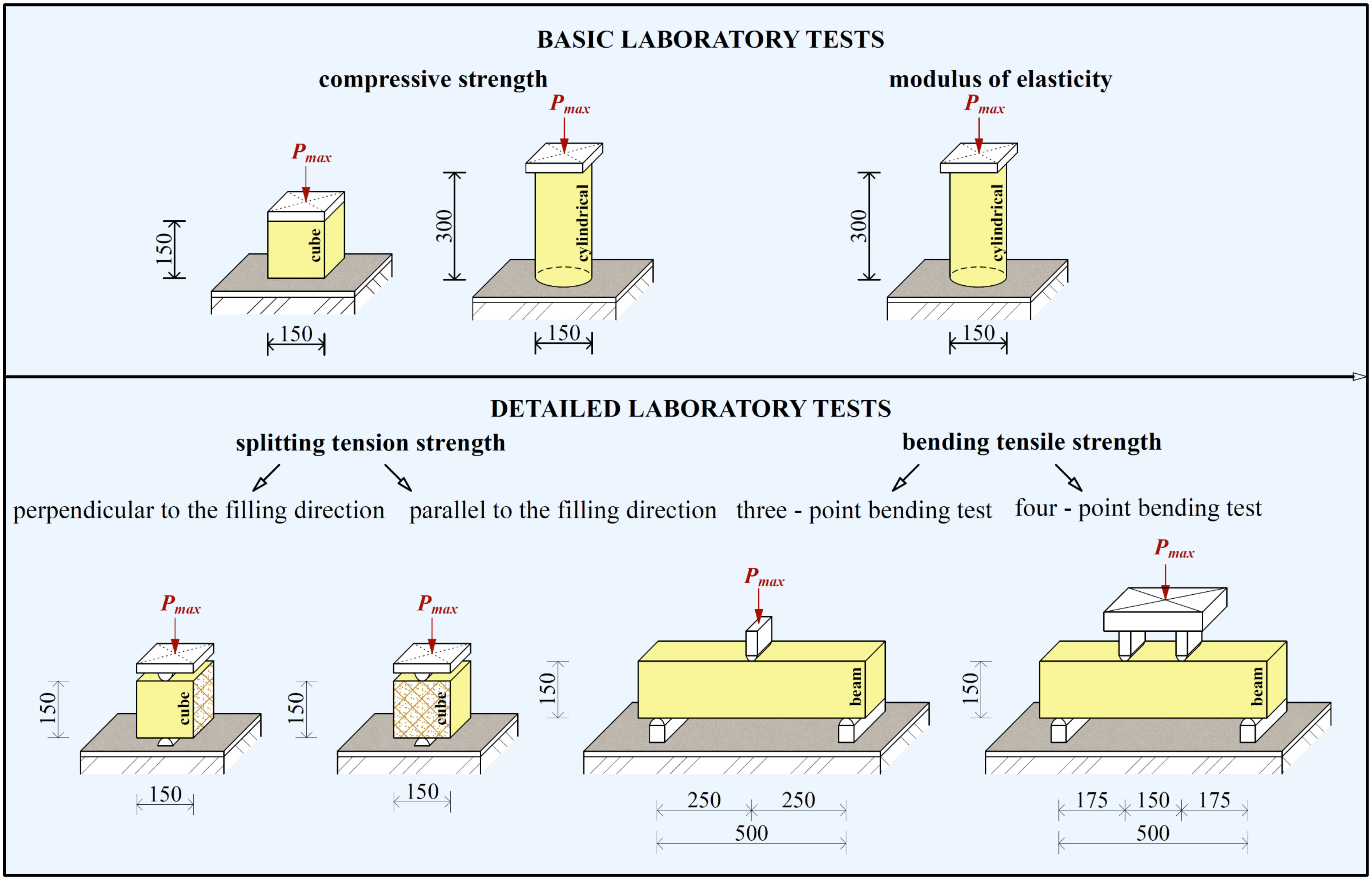 Materials 14 07152 g001 550