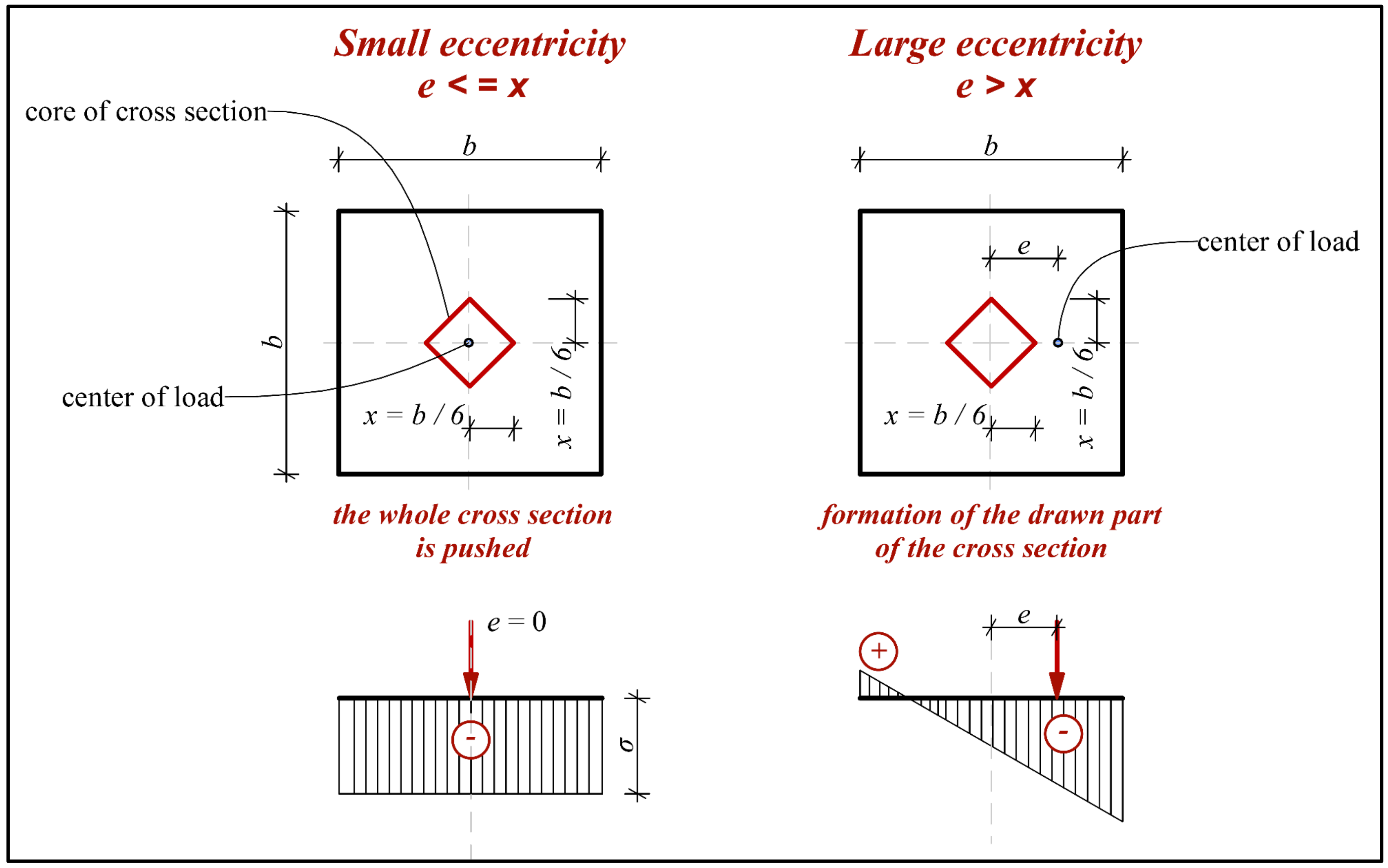 Materials 14 07152 g003 550