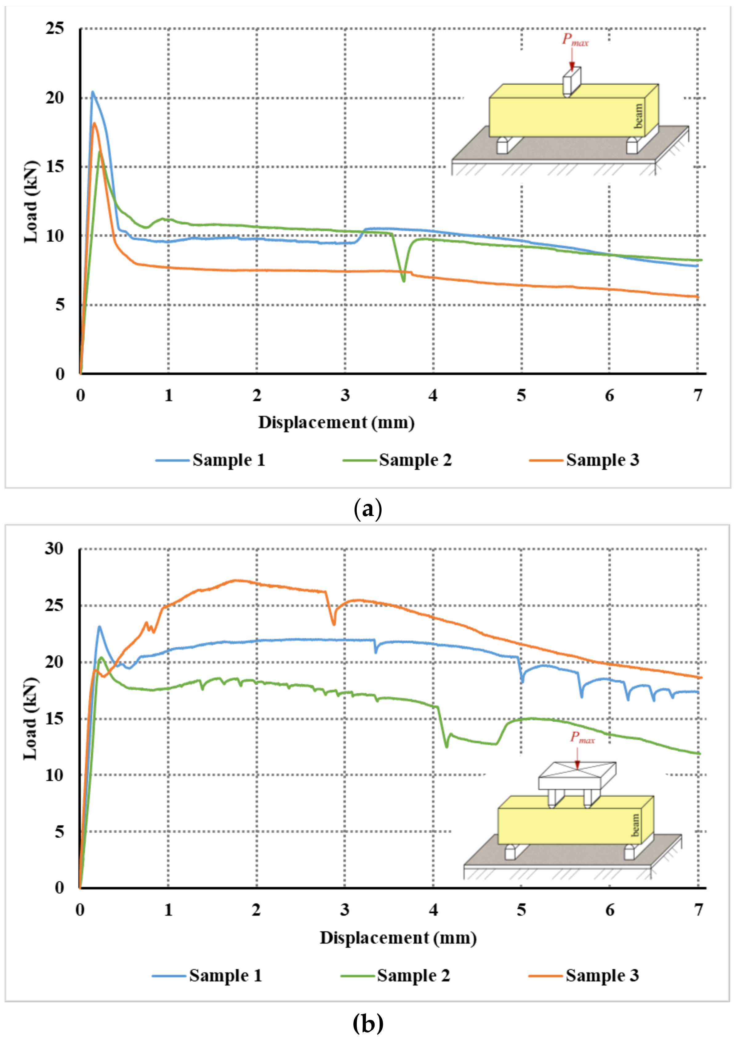 Materials 14 07152 g006 550