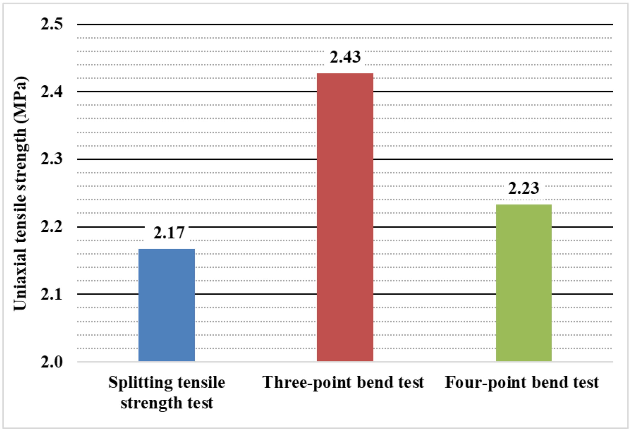 Materials 14 07152 g007 550