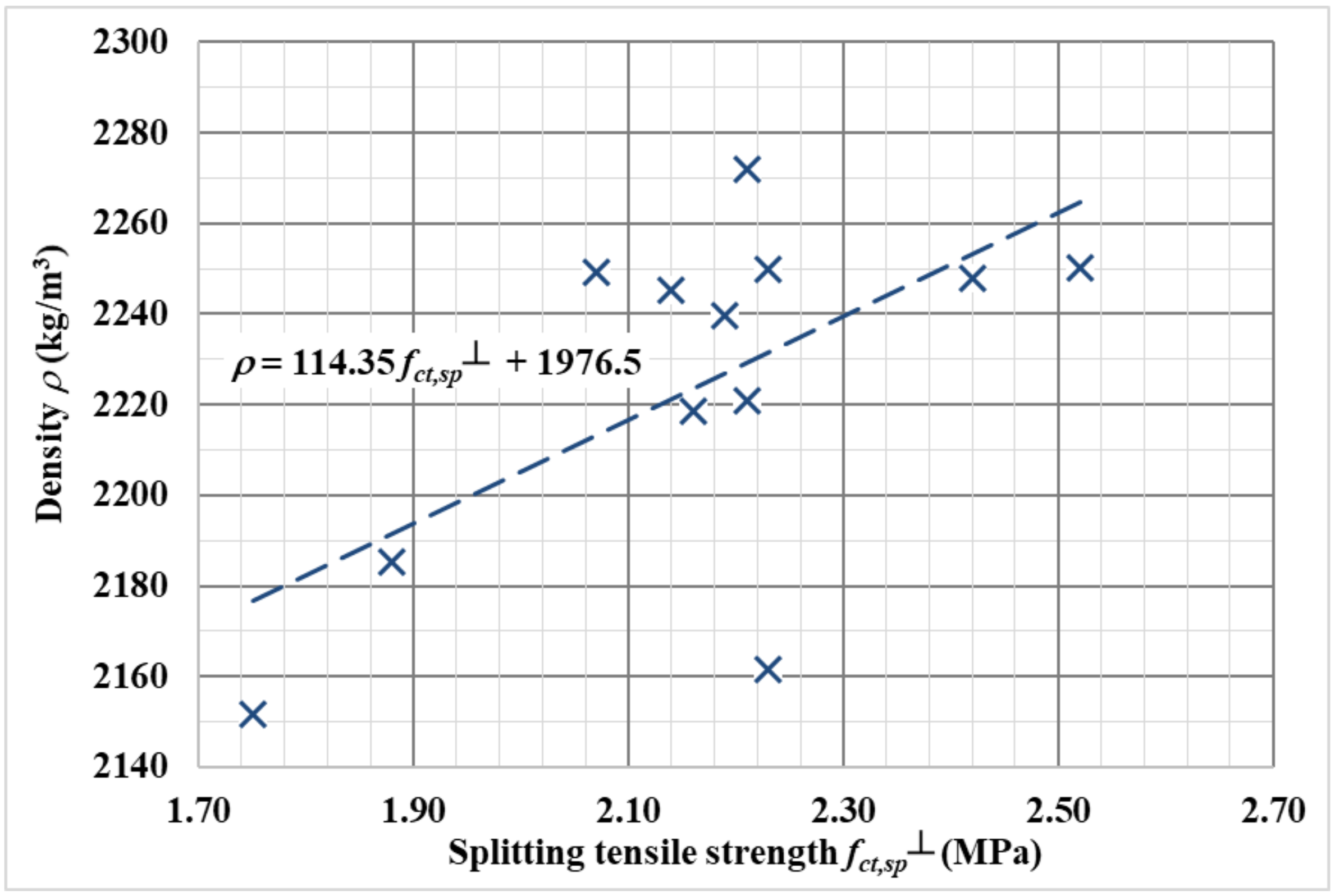 Materials 14 07152 g008 550