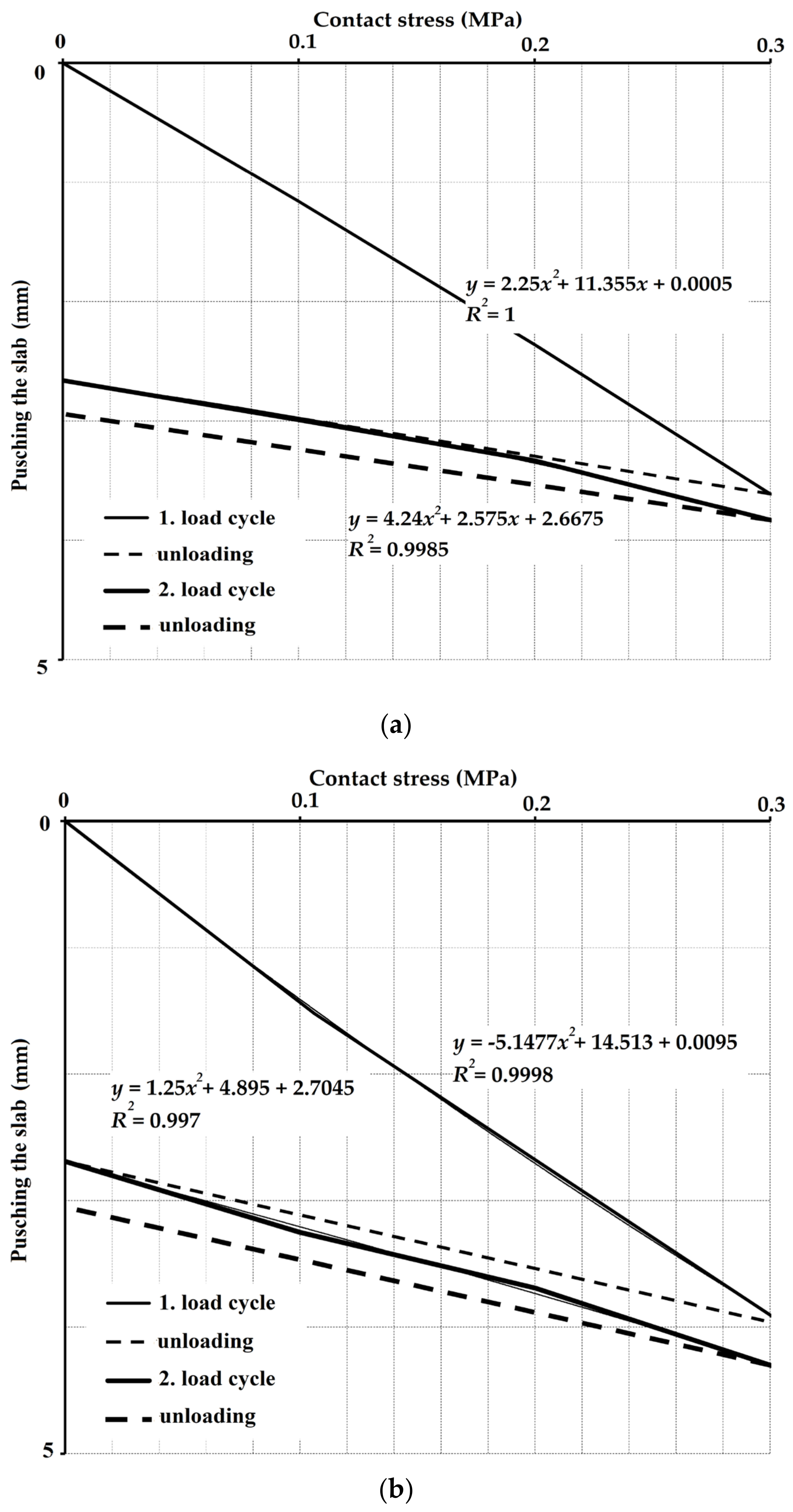 Materials 14 07152 g009 550