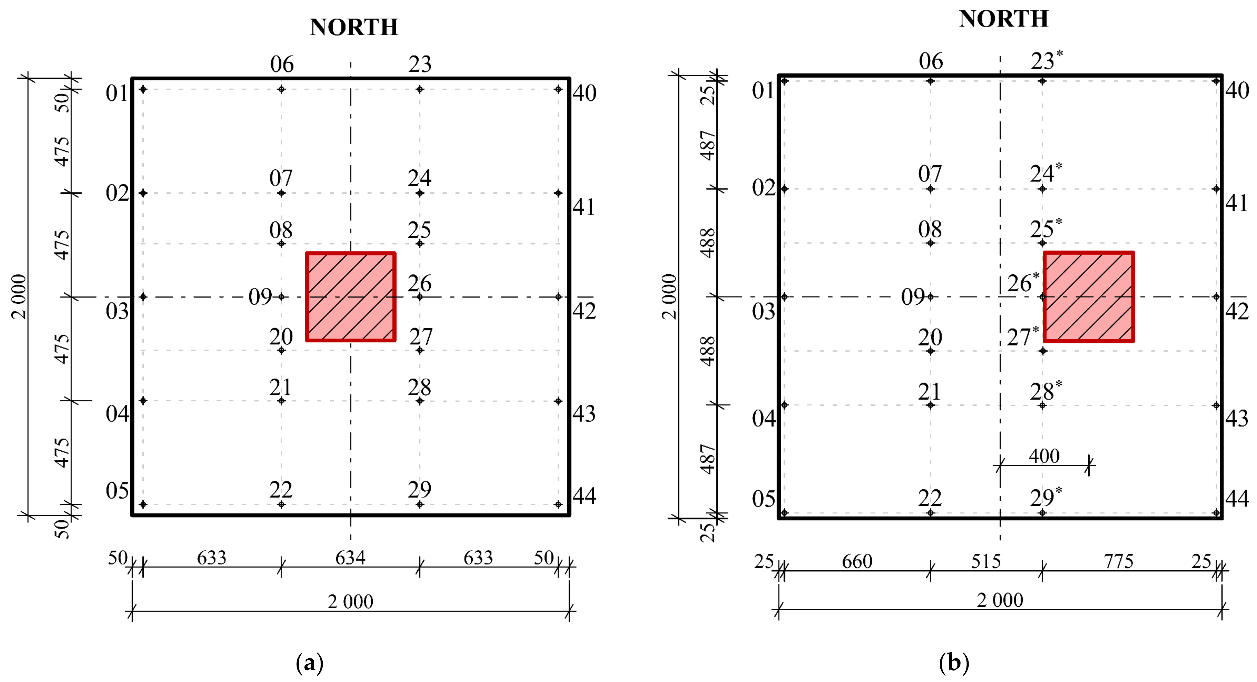 Materials 14 07152 g011 550