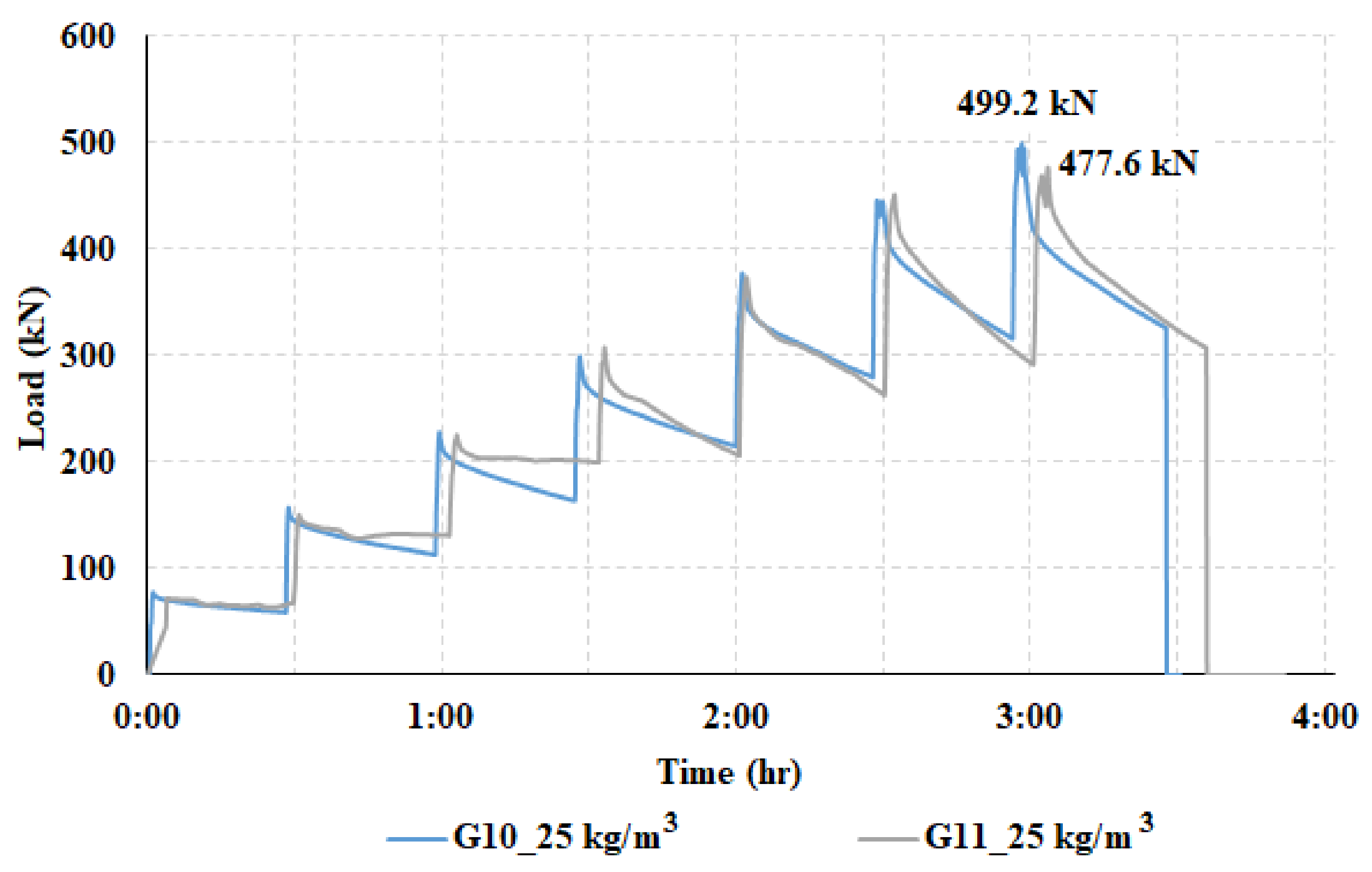 Materials 14 07152 g012 550