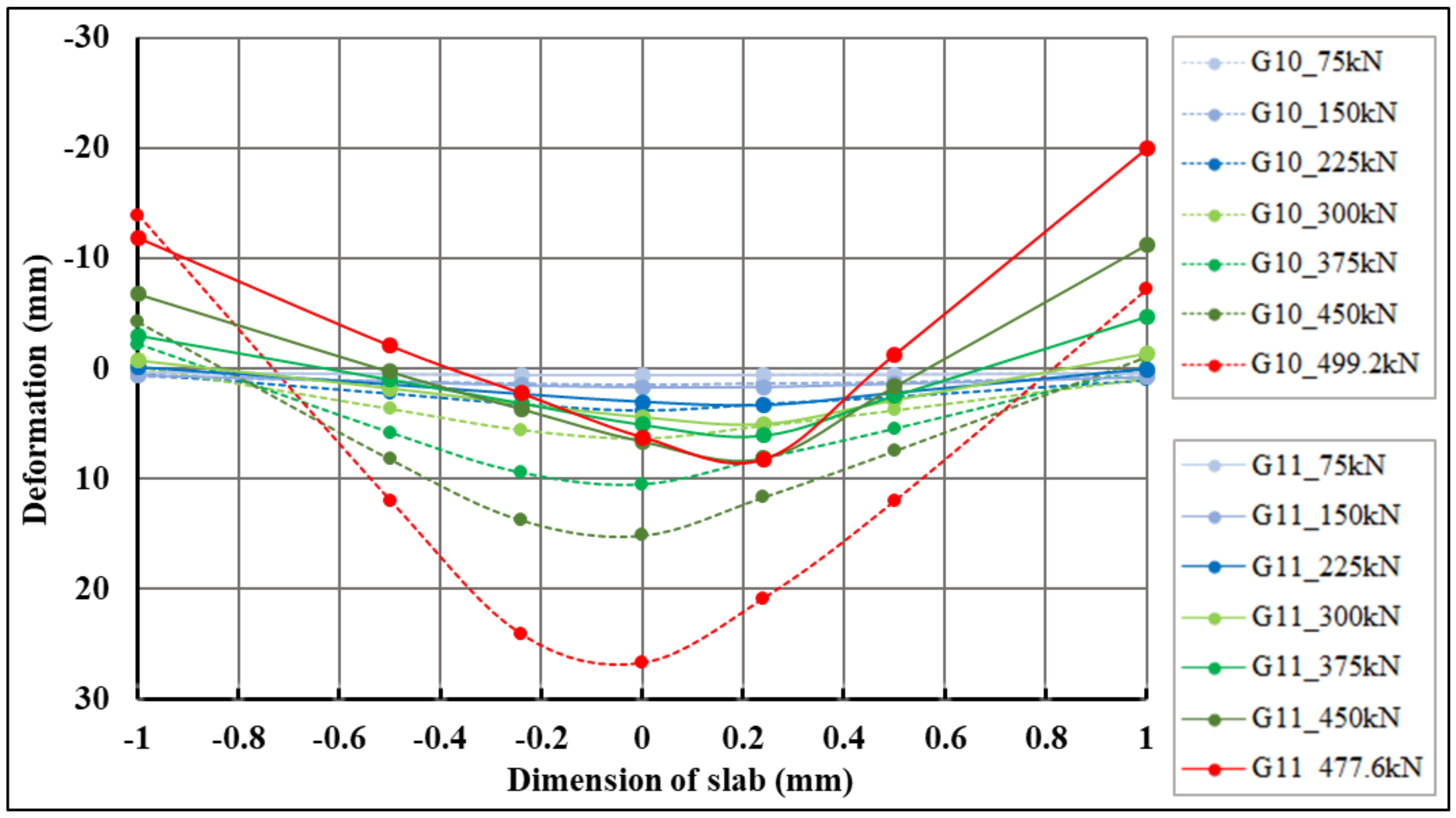 Materials 14 07152 g014 550