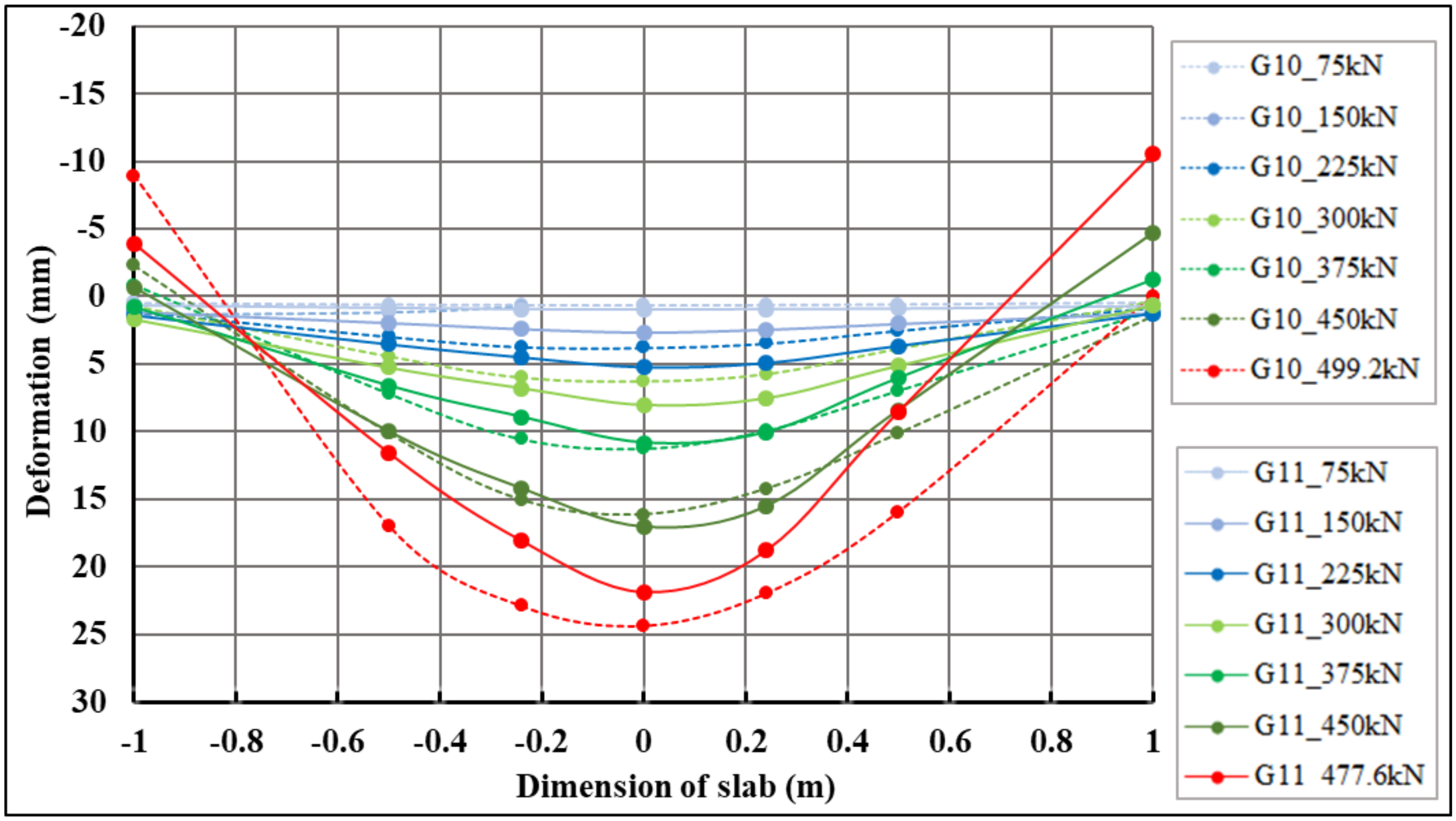 Materials 14 07152 g015 550