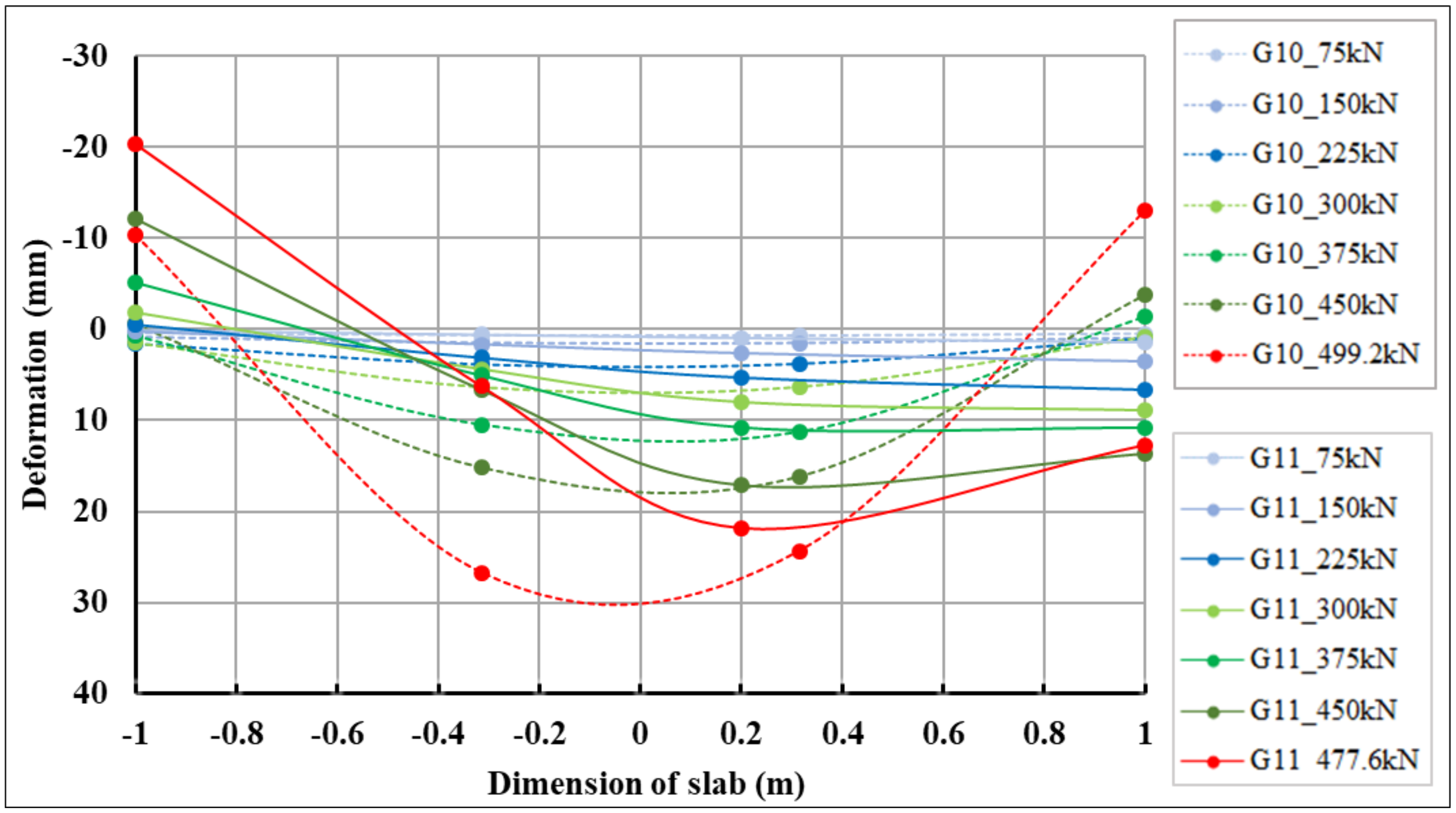 Materials 14 07152 g017 550
