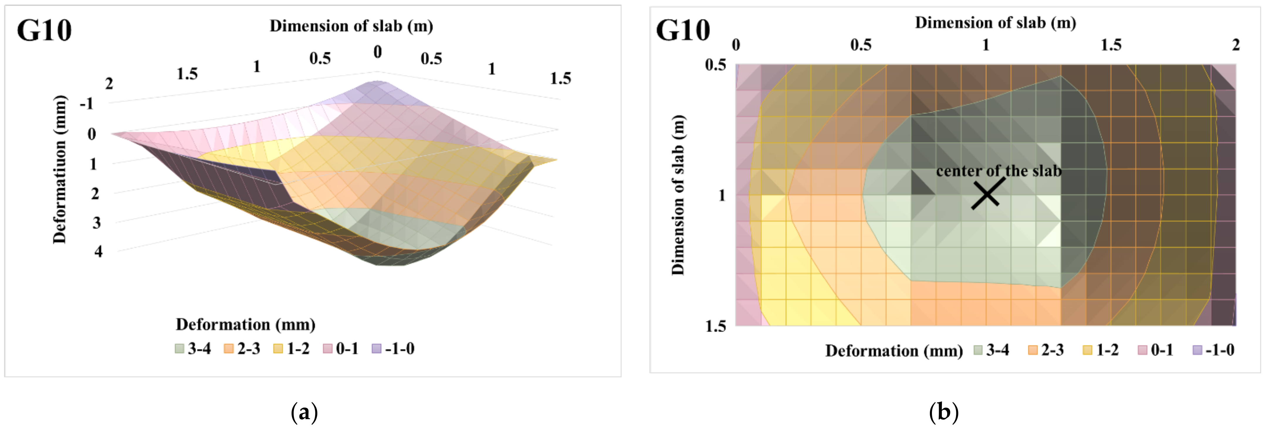 Materials 14 07152 g019 550