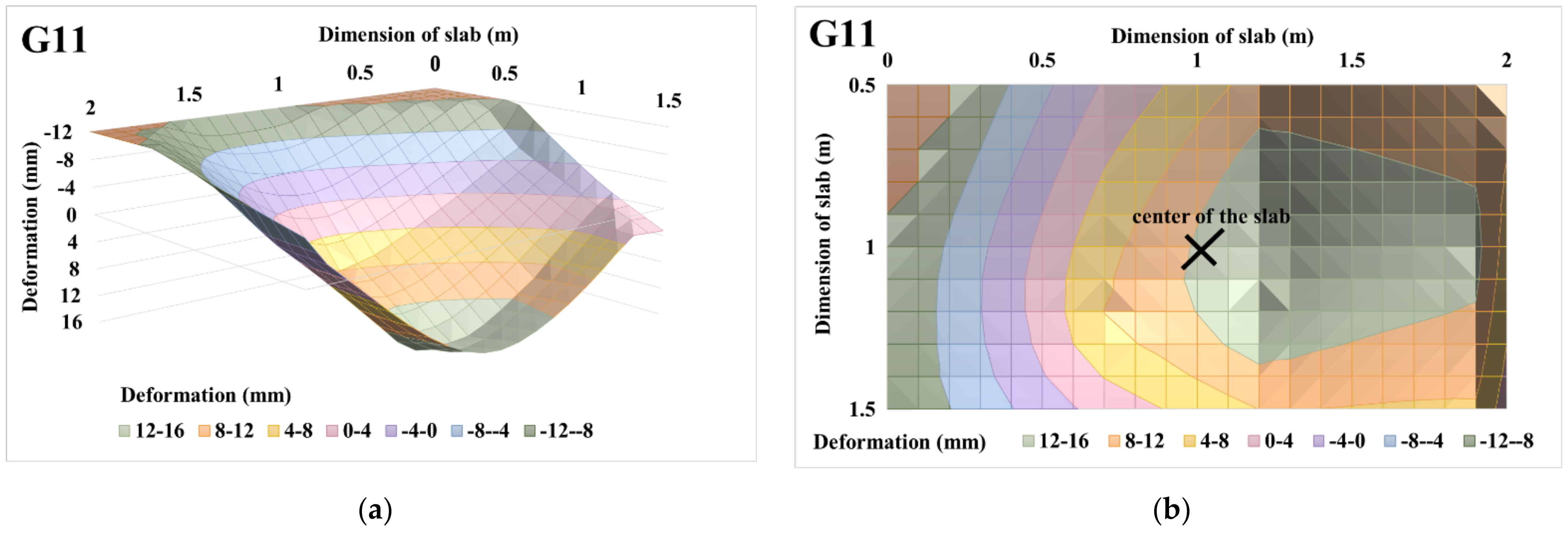 Materials 14 07152 g022 550