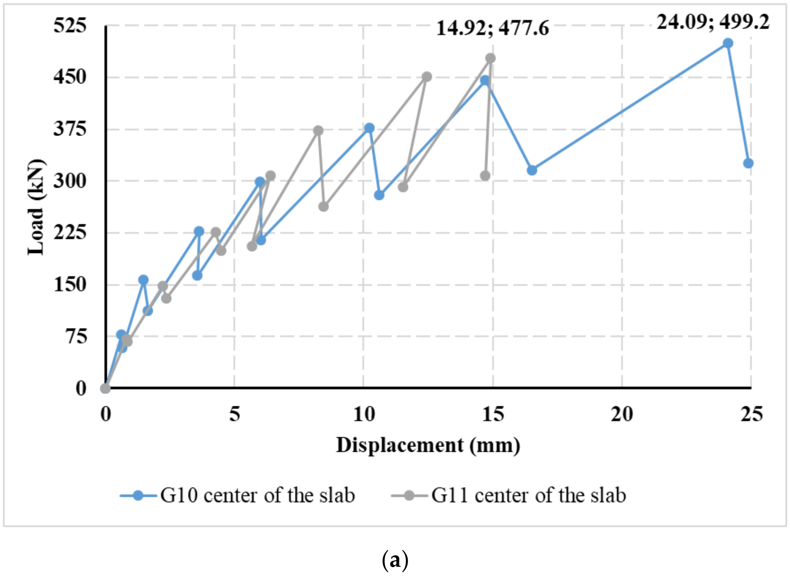 Materials 14 07152 g023a 550