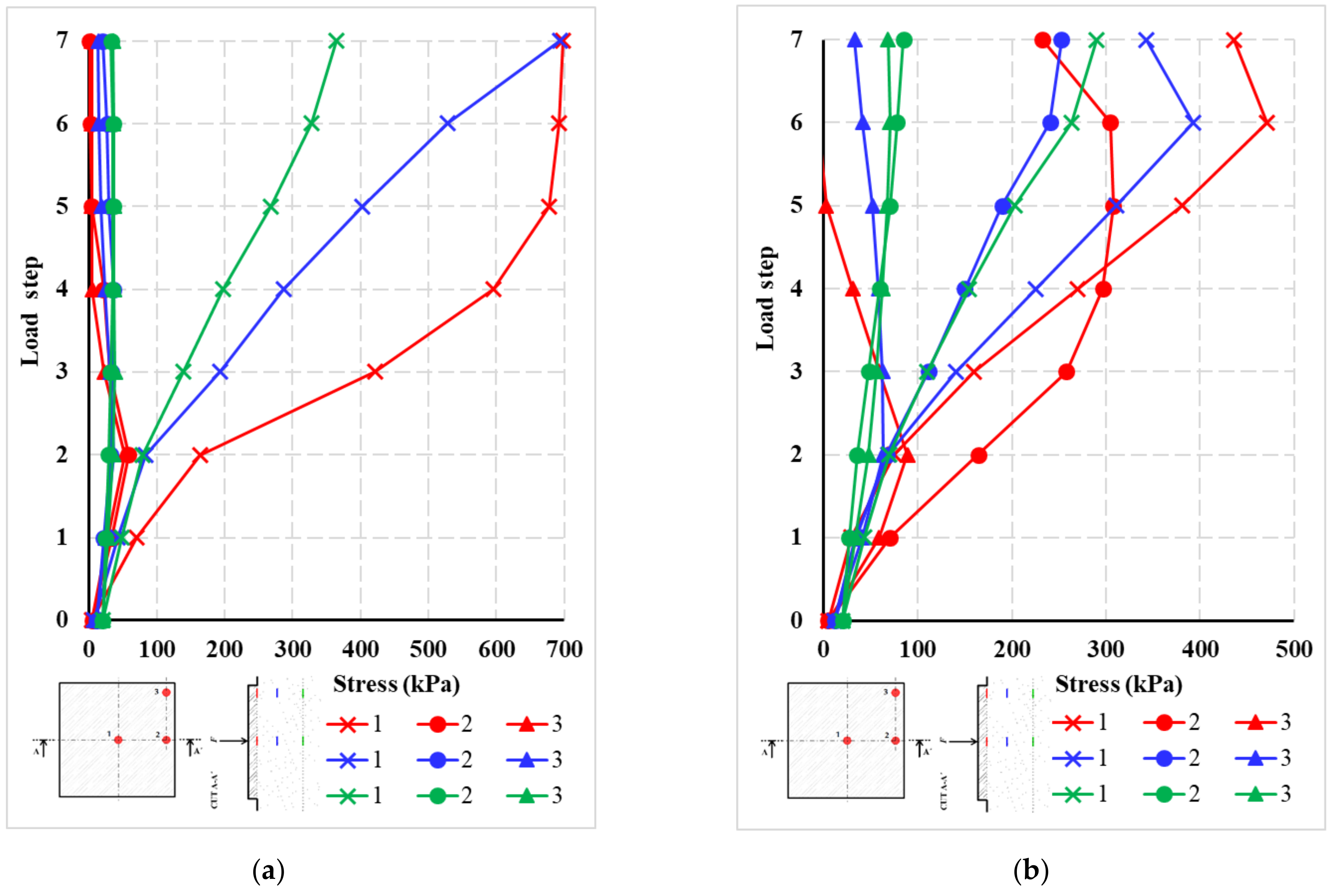 Materials 14 07152 g025 550
