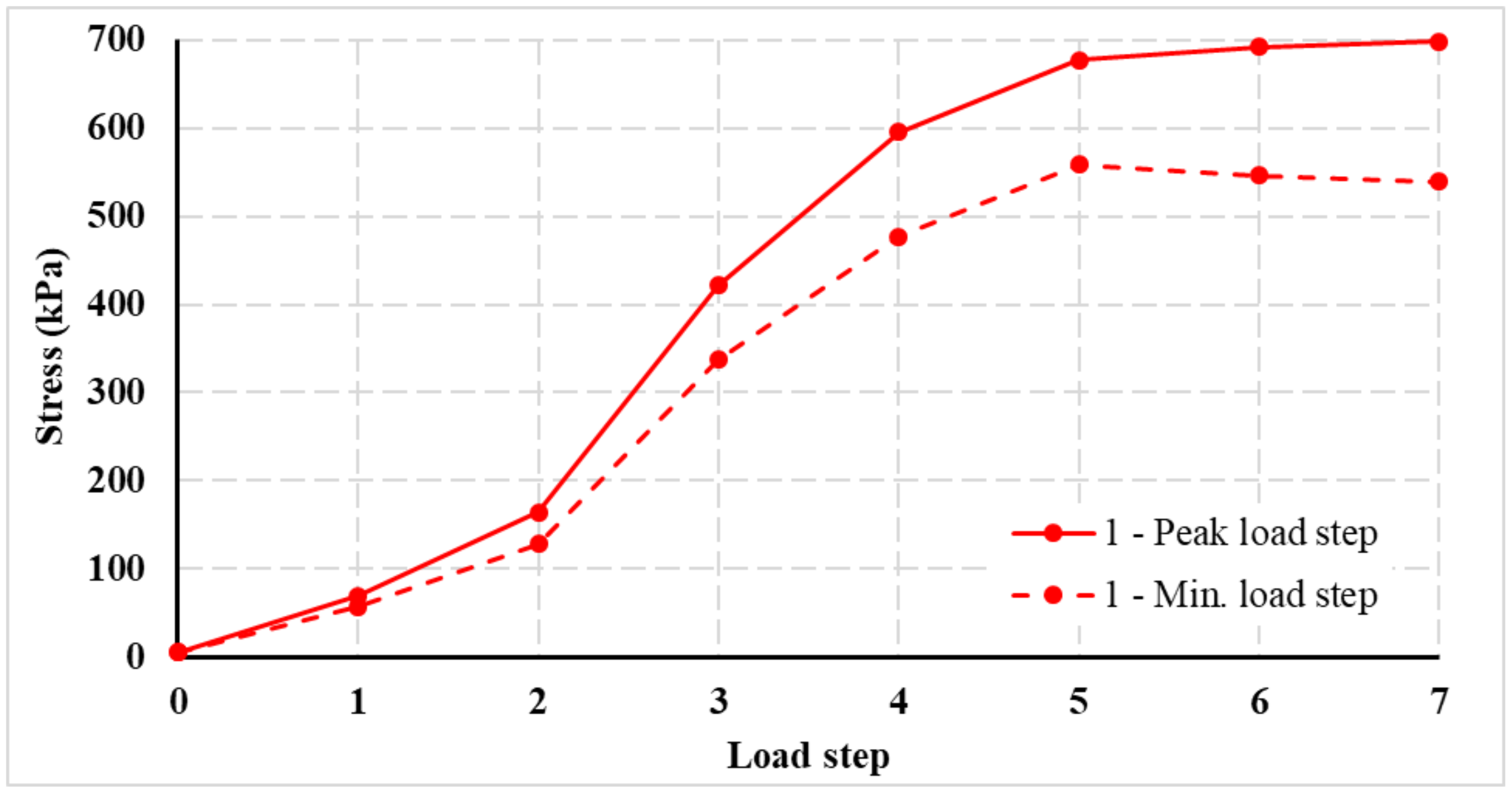 Materials 14 07152 g026 550