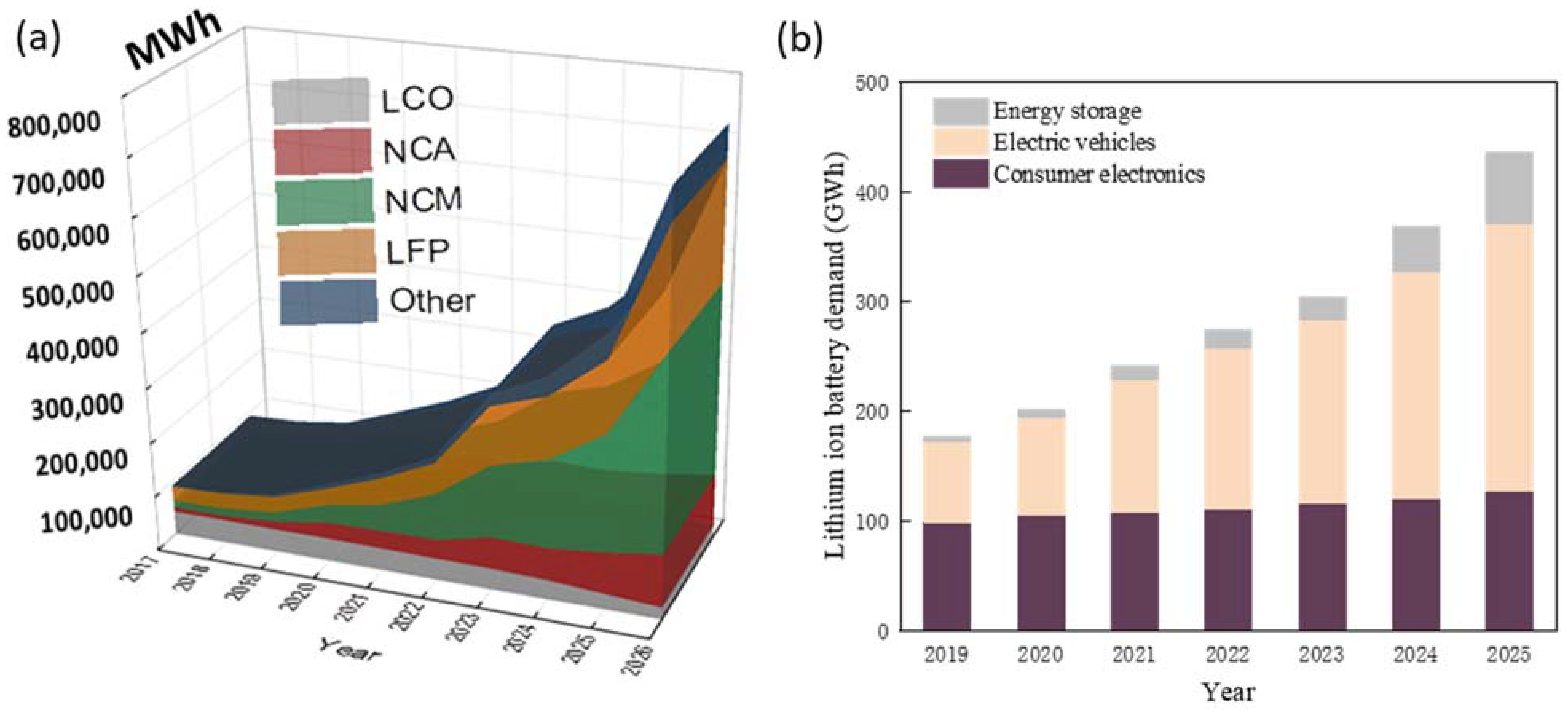 Materials 14 07153 g001 550