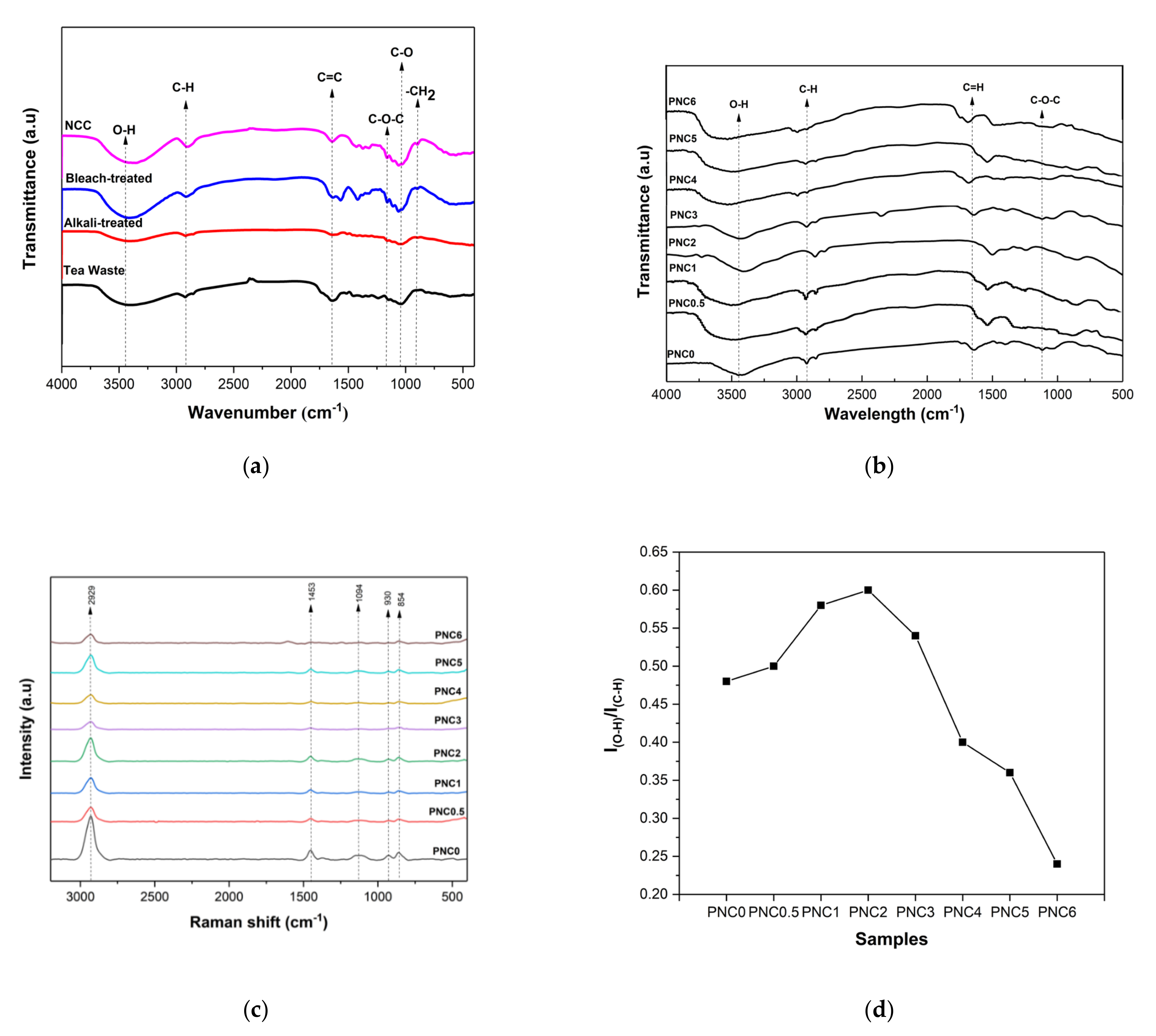 Materials 14 07154 g001