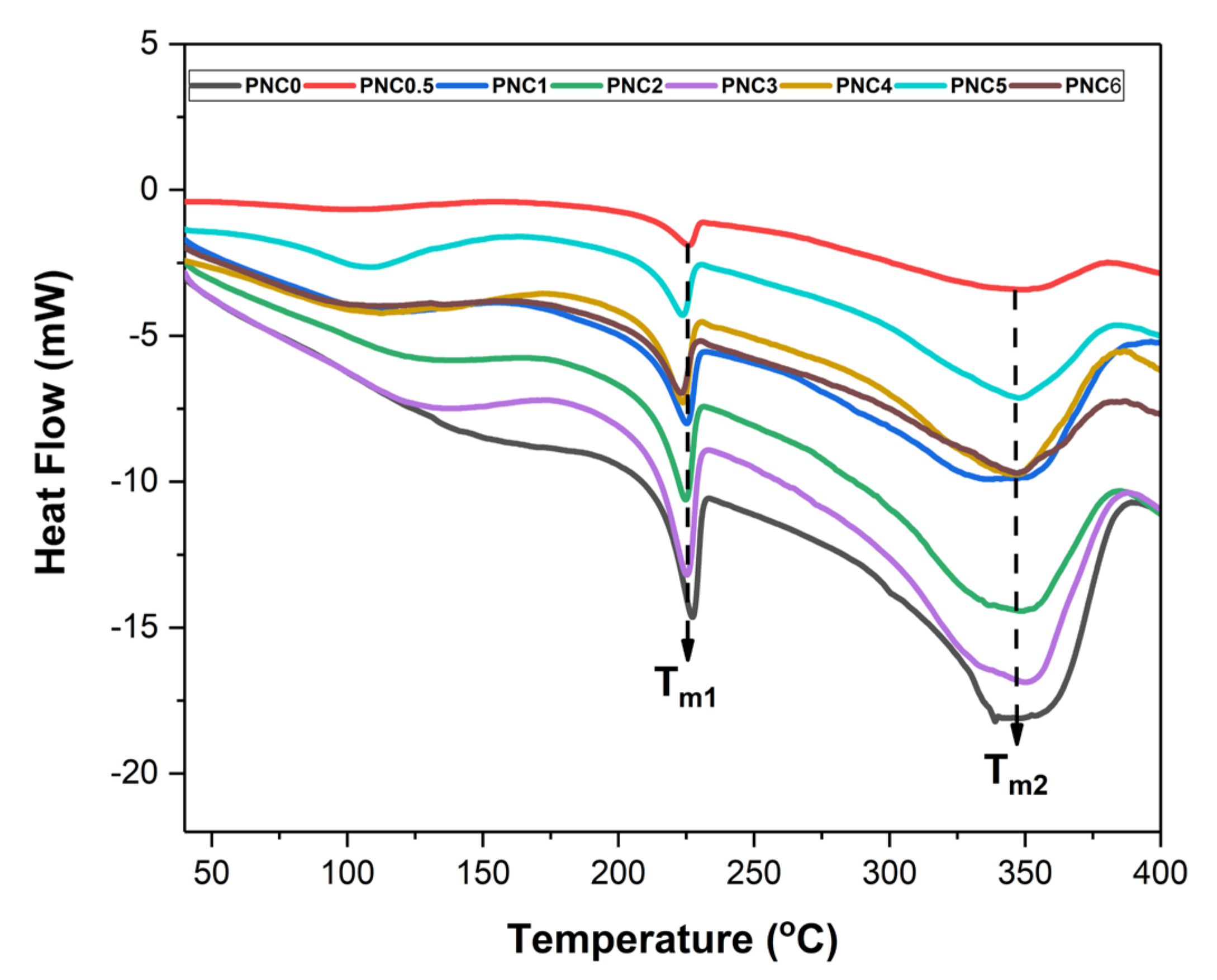 Materials 14 07154 g007