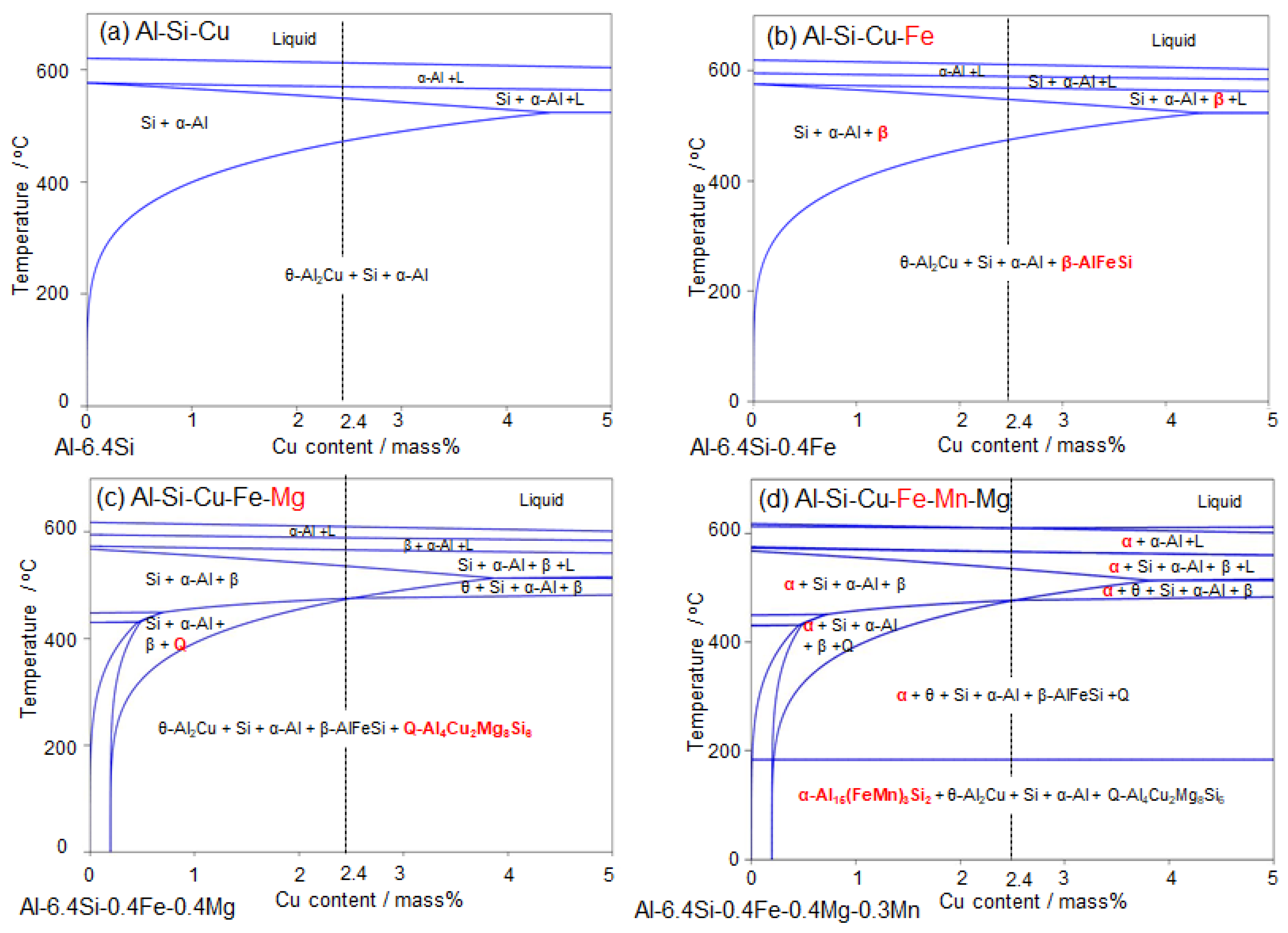 Materials 14 07155 g012 550