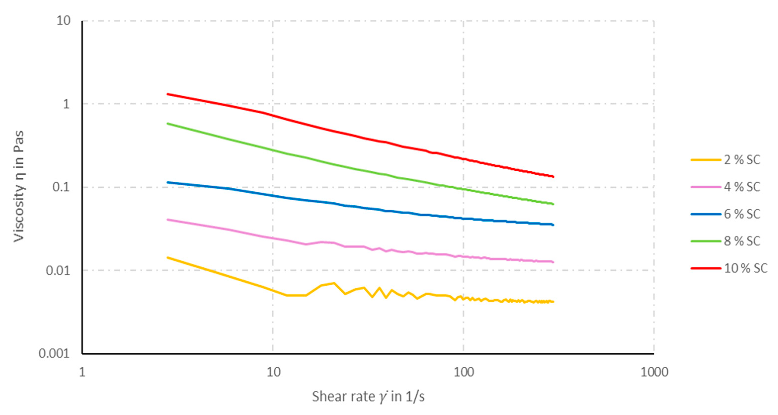 Materials 14 07158 g001 550