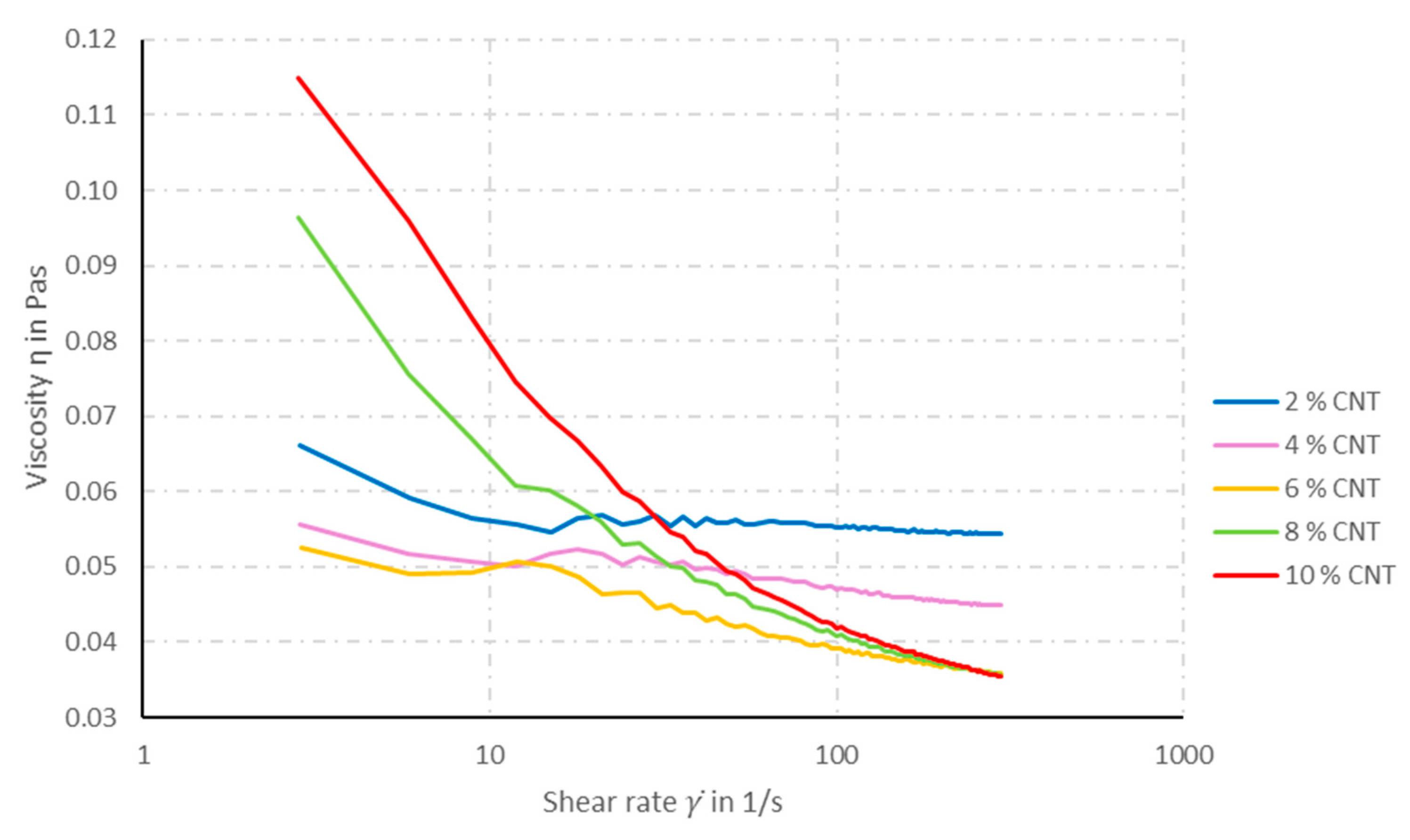 Materials 14 07158 g002 550
