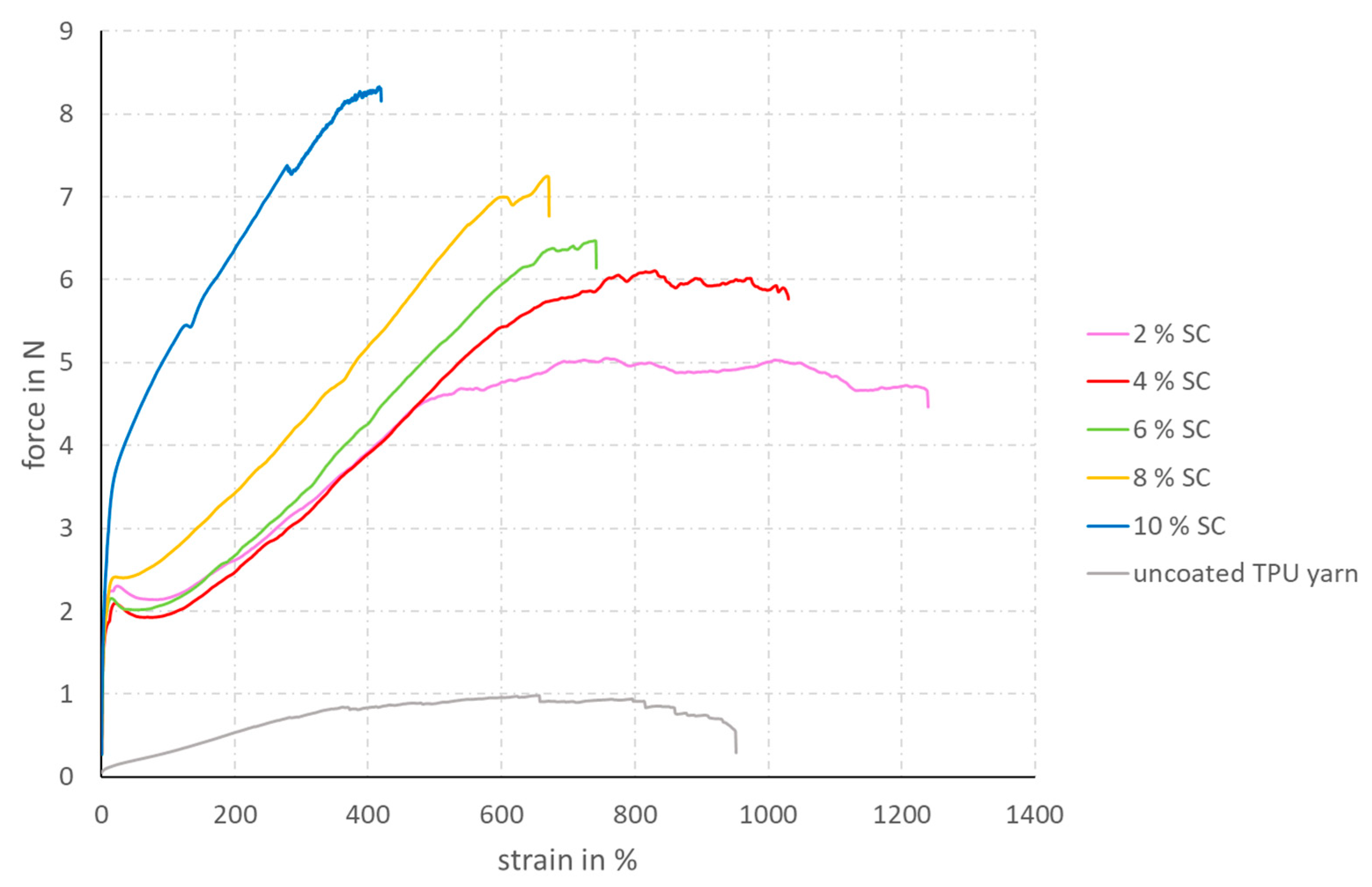 Materials 14 07158 g004 550