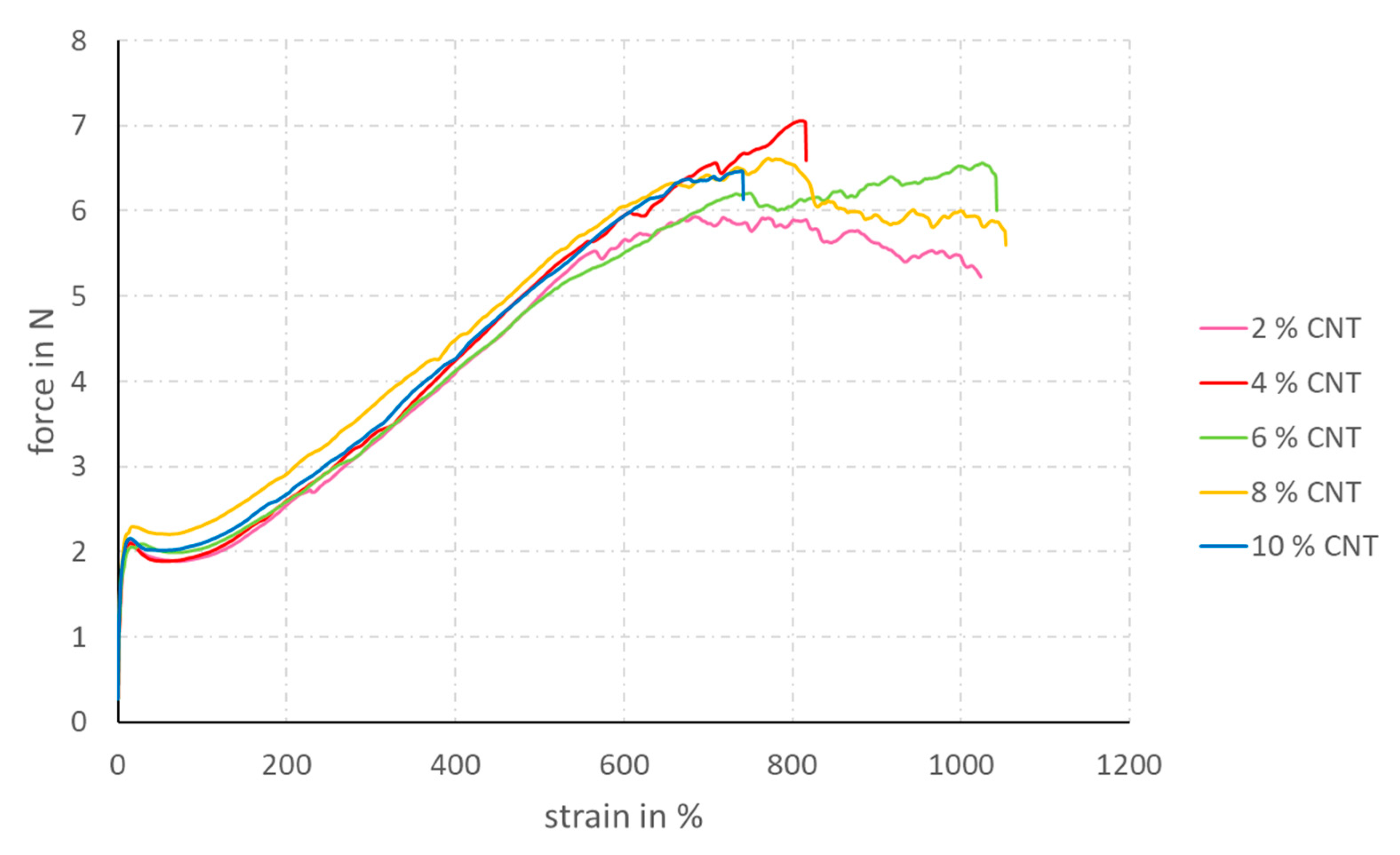 Materials 14 07158 g005 550