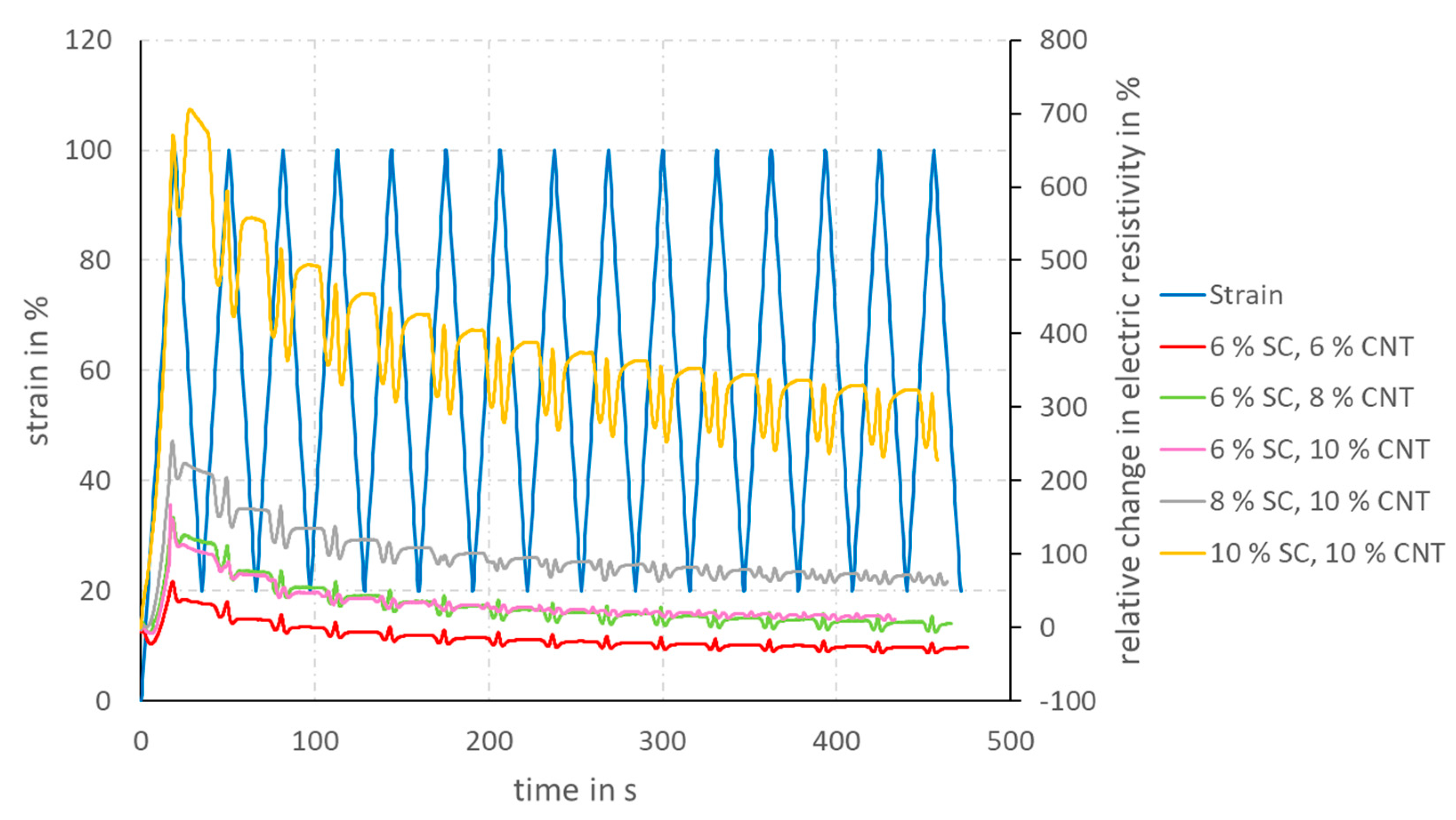 Materials 14 07158 g007 550