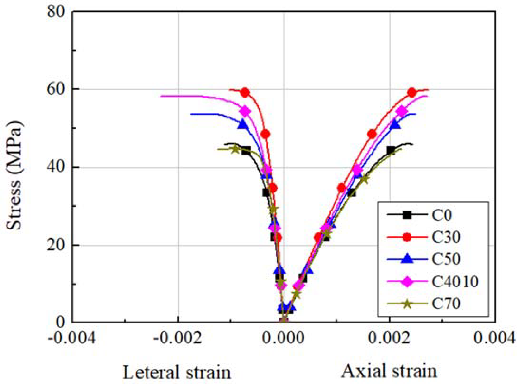 Materials 14 07159 g001