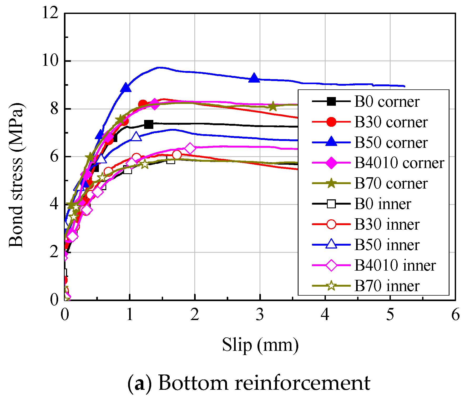 Materials 14 07159 g011a