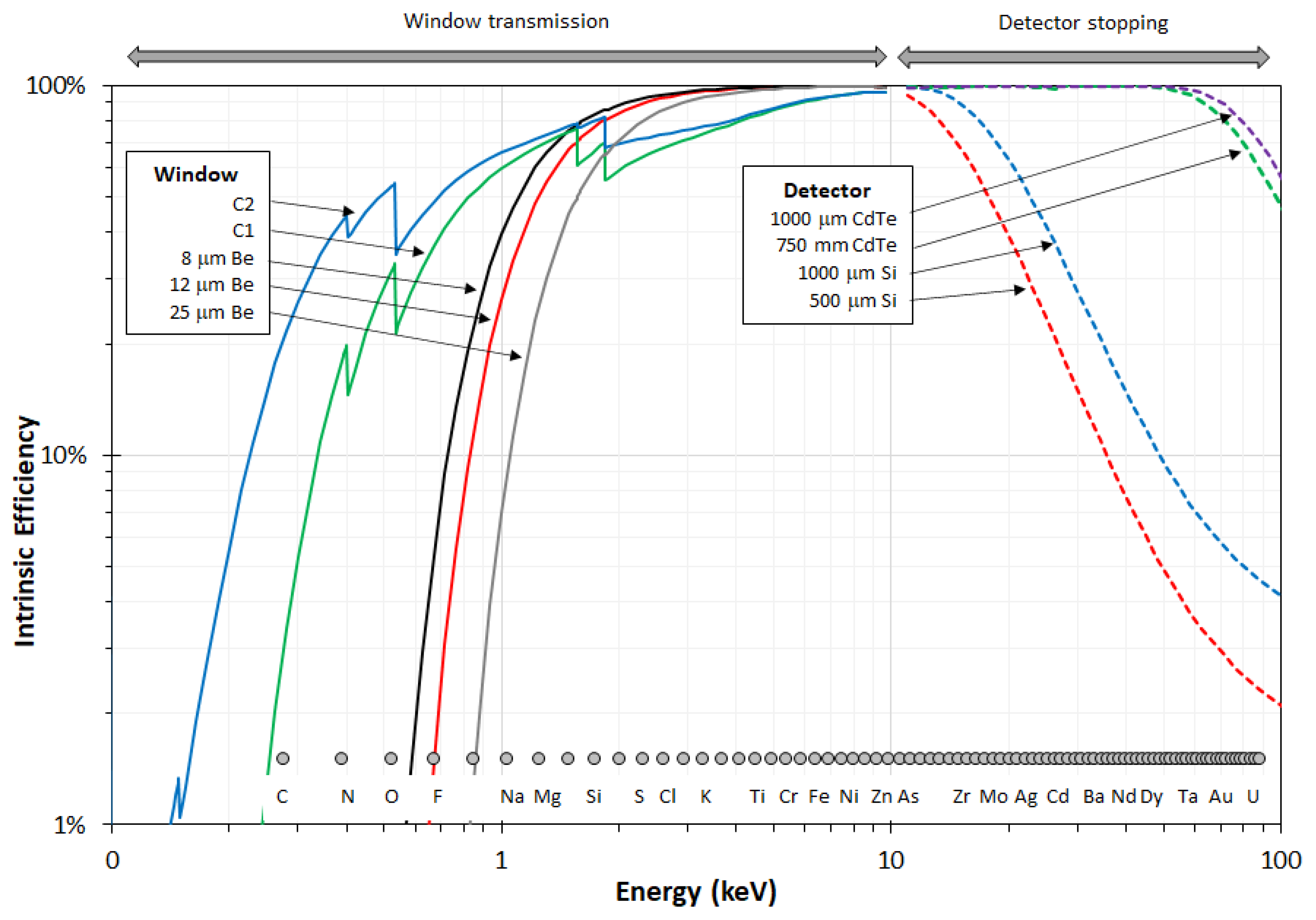 Materials 14 07163 g004 550