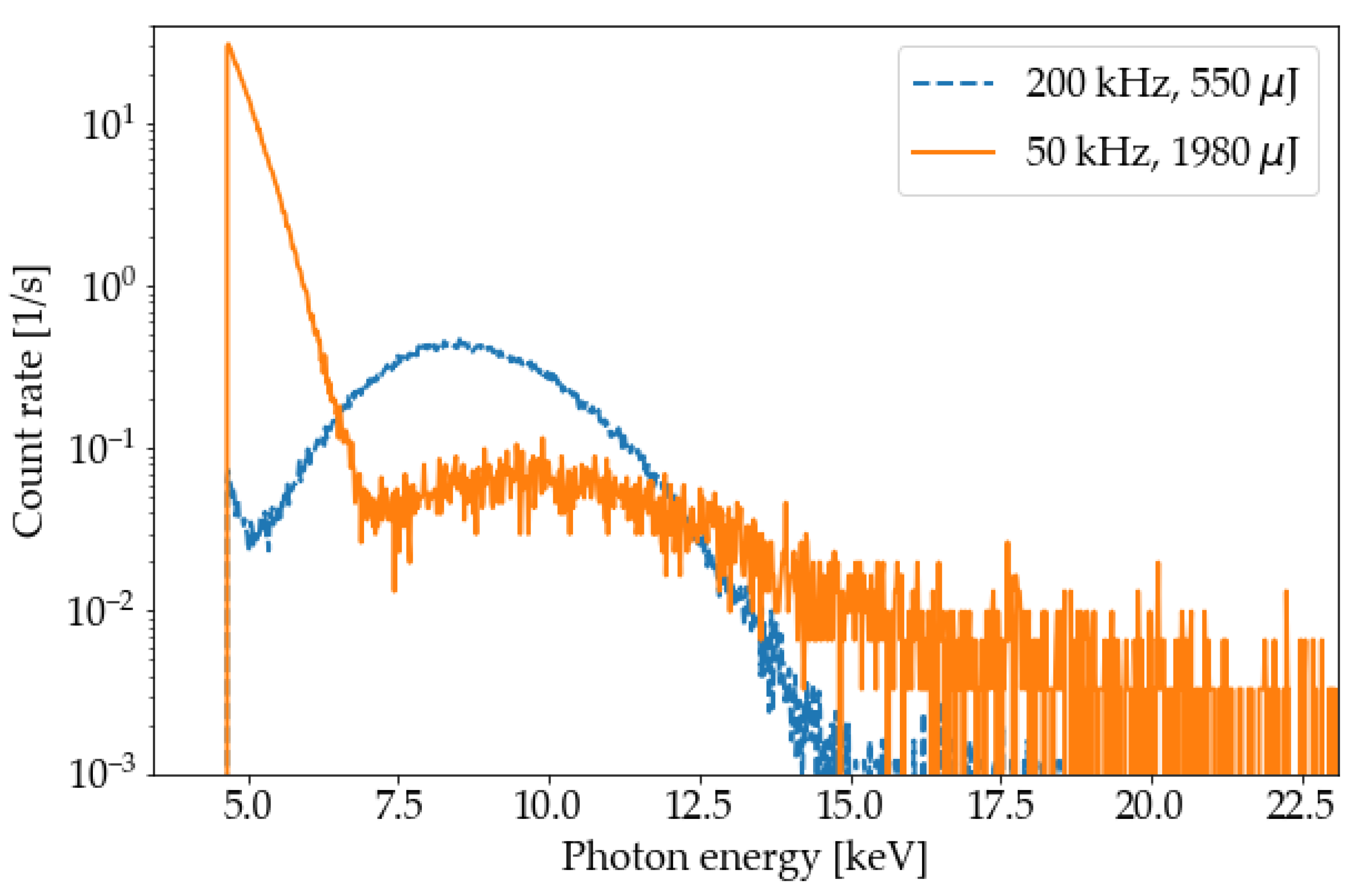 Materials 14 07163 g008 550