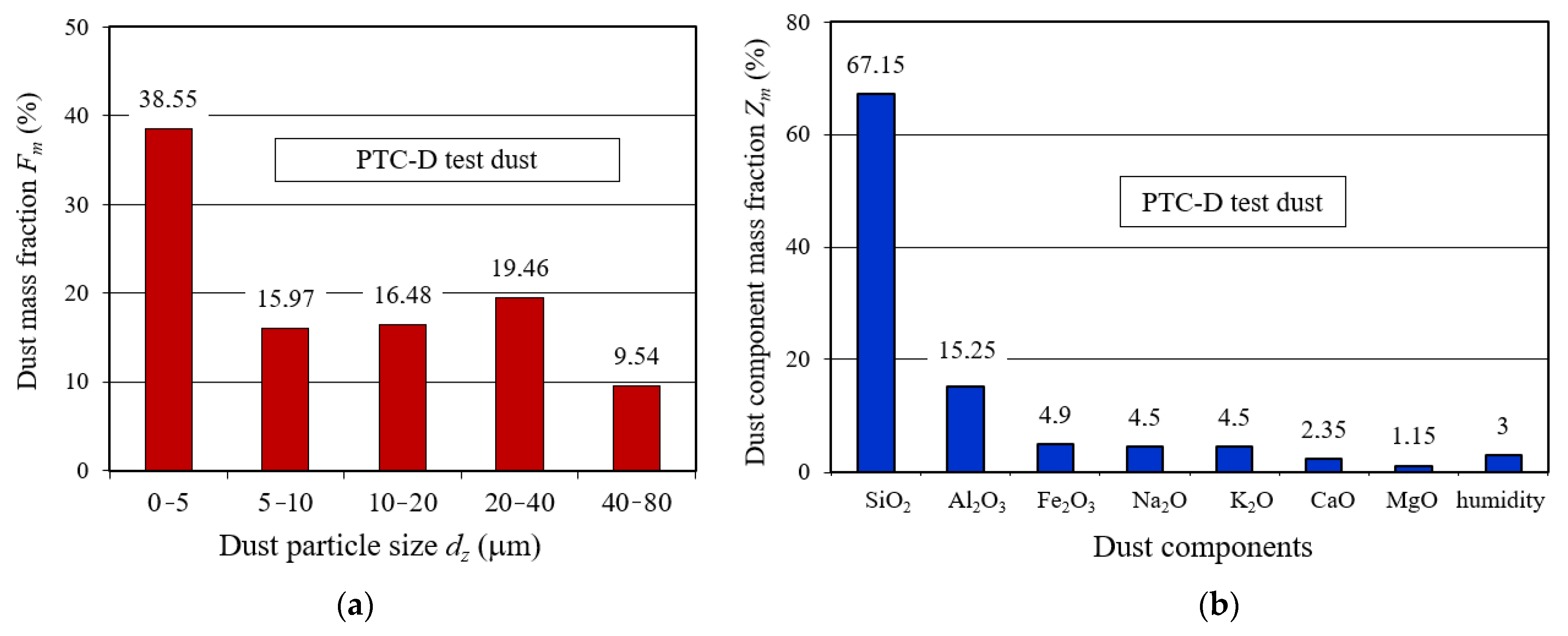 Materials 14 07166 g007