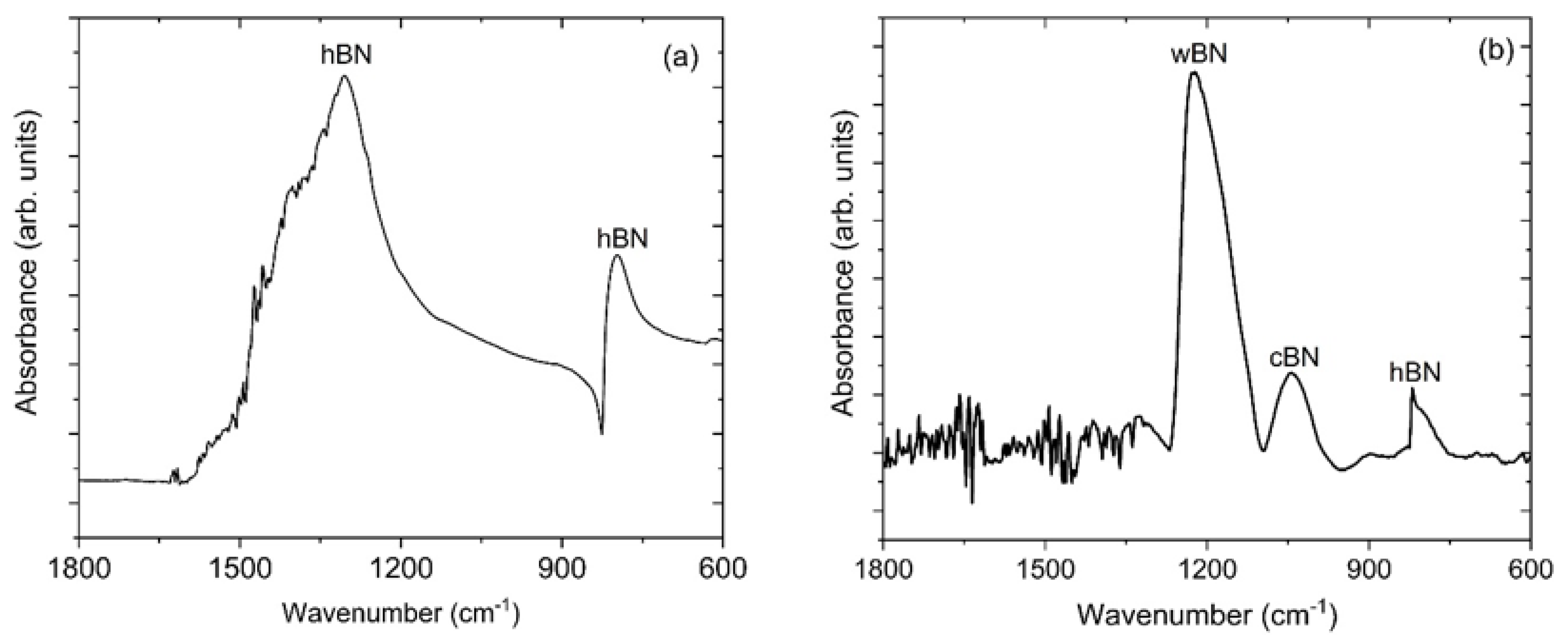 Materials 14 07167 g001 550