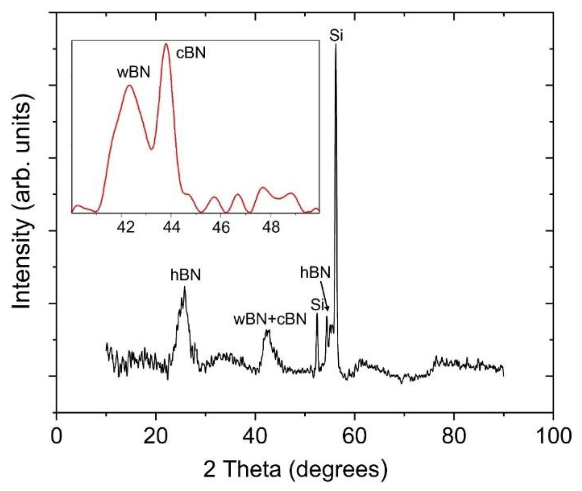 Materials 14 07167 g003 550