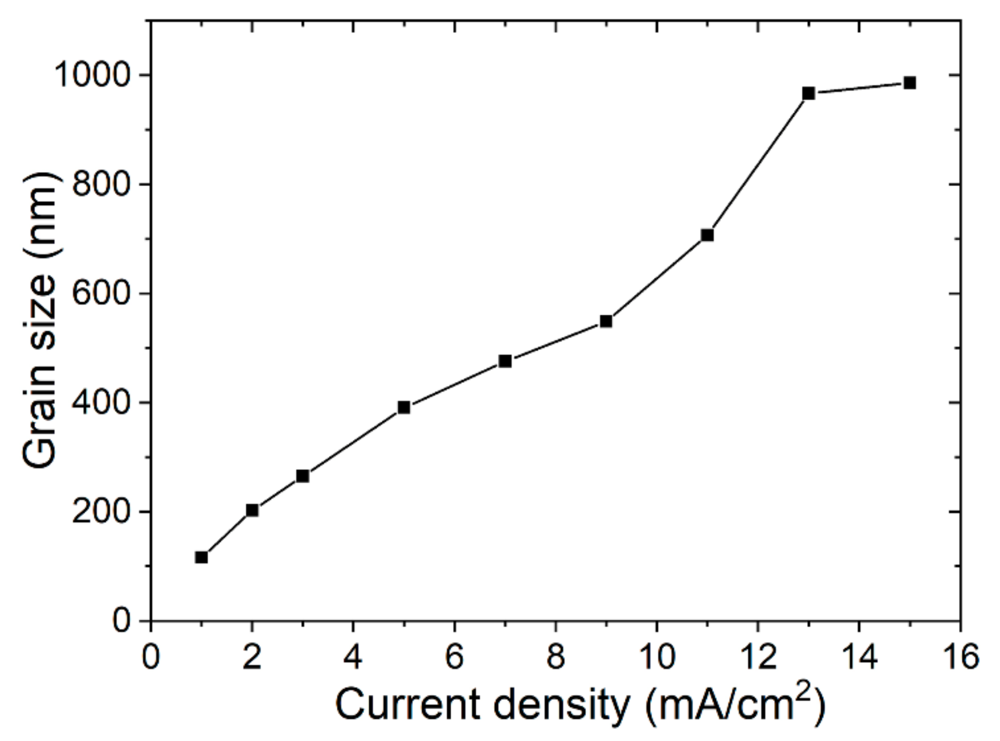 Materials 14 07169 g002 Materials 14 07169 g002