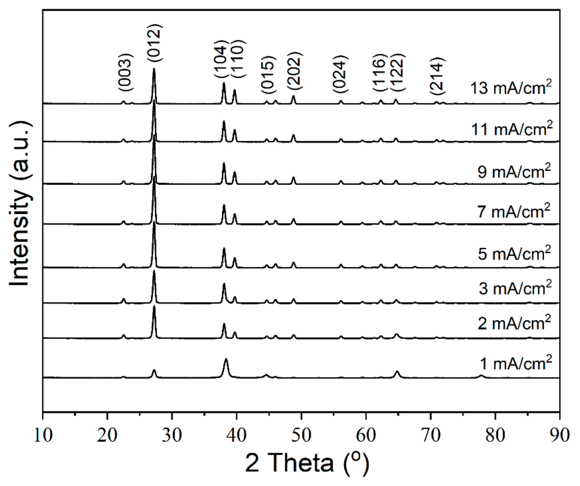 Materials 14 07169 g003 Materials 14 07169 g003