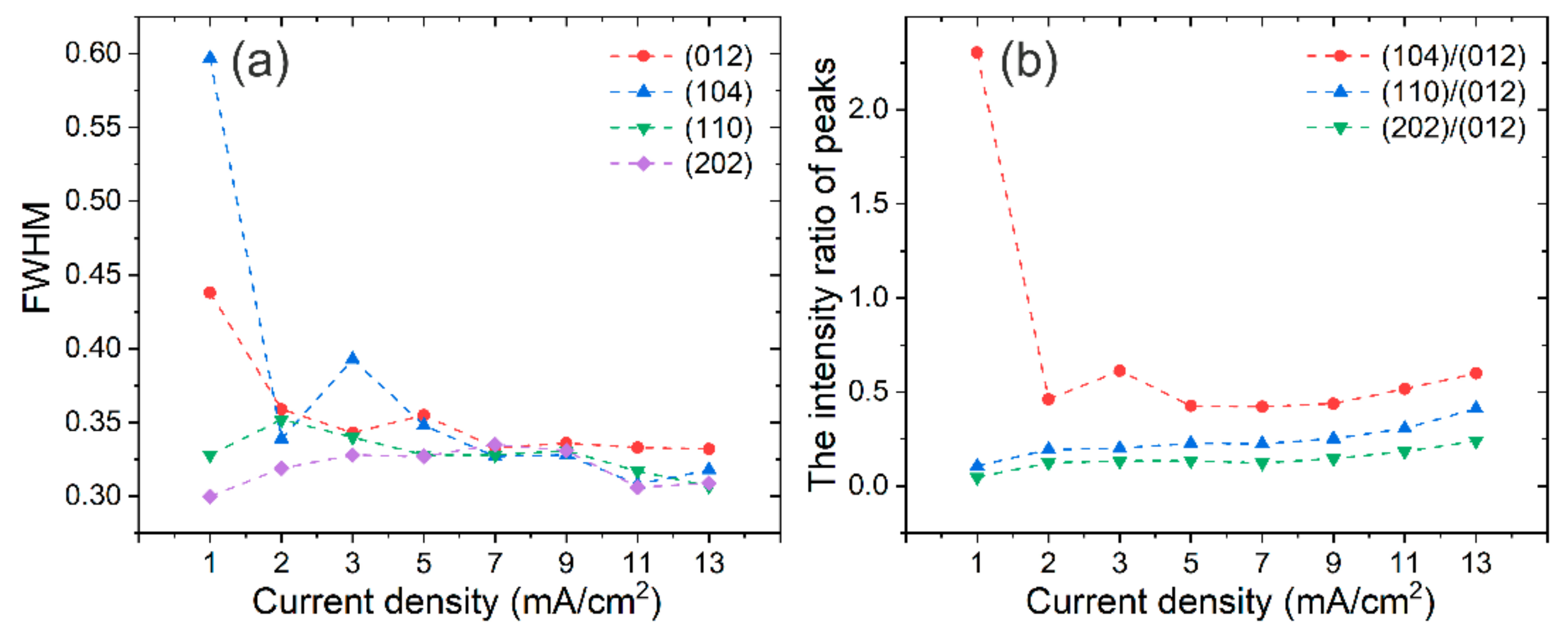 Materials 14 07169 g004 Materials 14 07169 g004