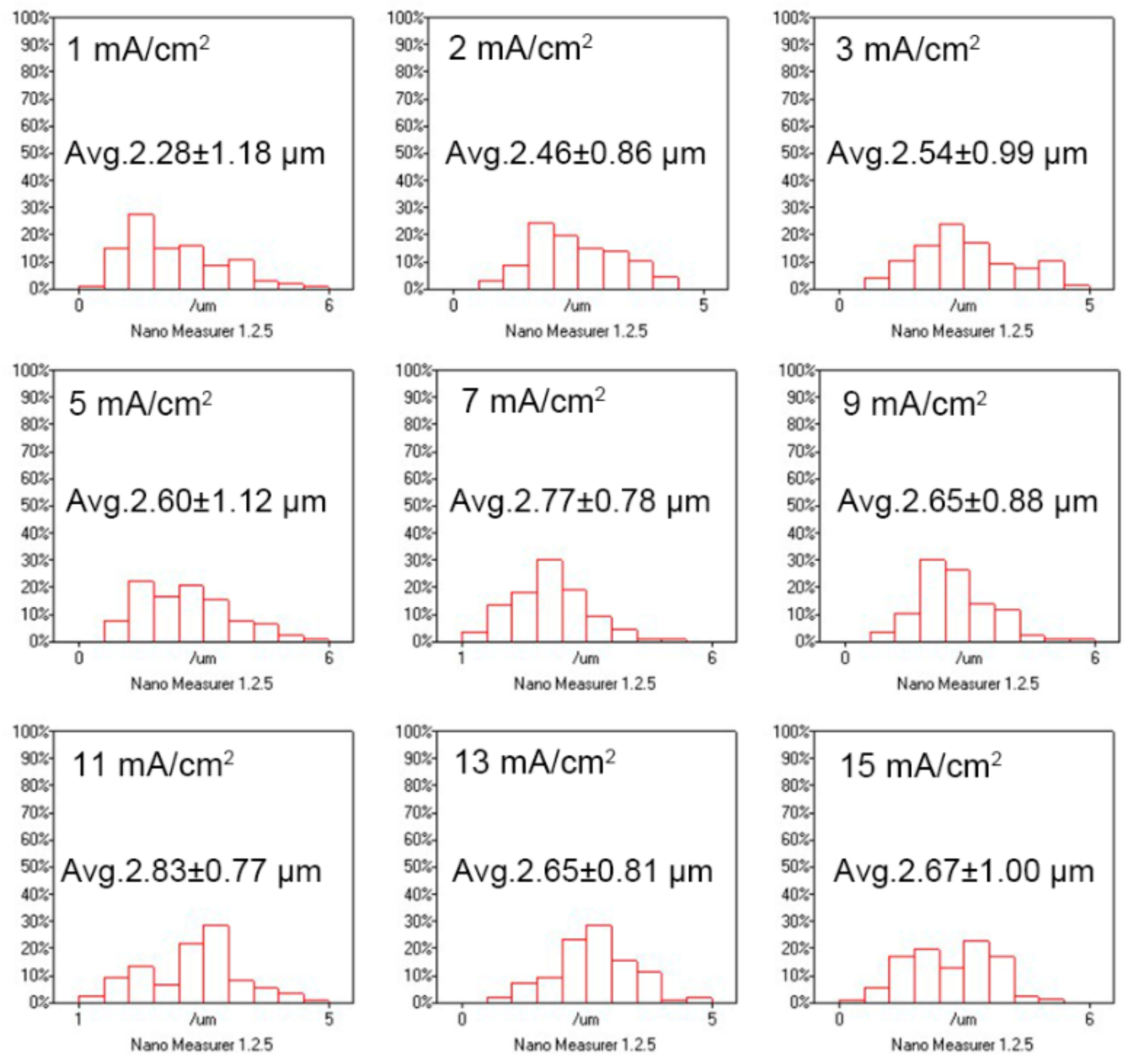 Materials 14 07169 g006 Materials 14 07169 g006
