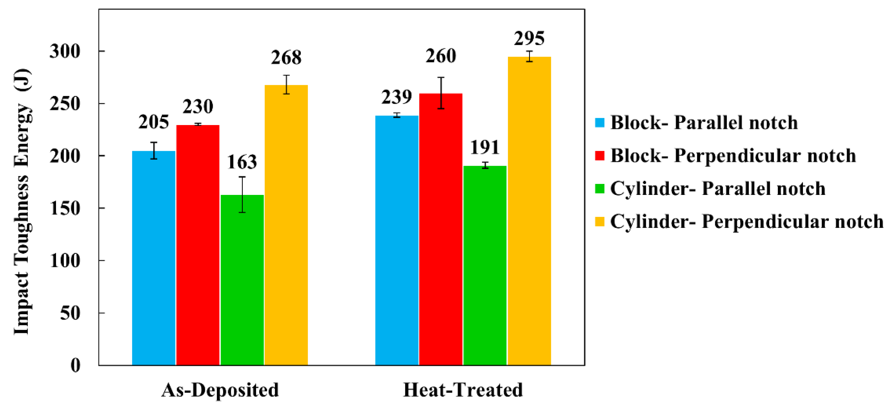 Materials 14 07170 g009