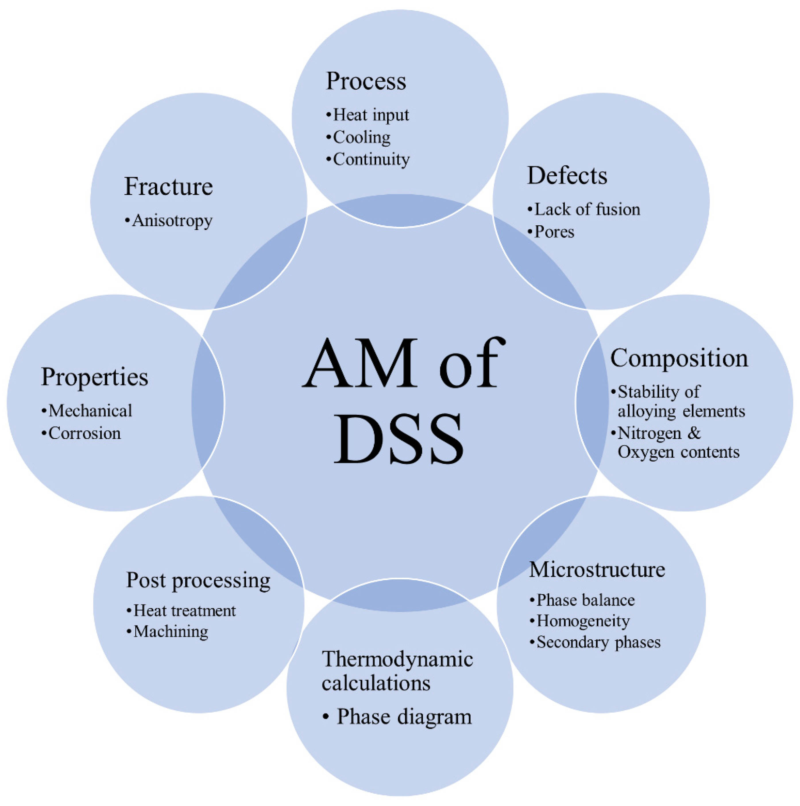 Materials 14 07170 g012