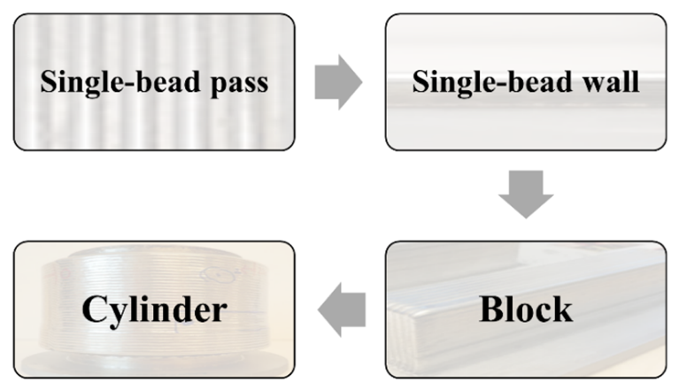 Materials 14 07170 i001