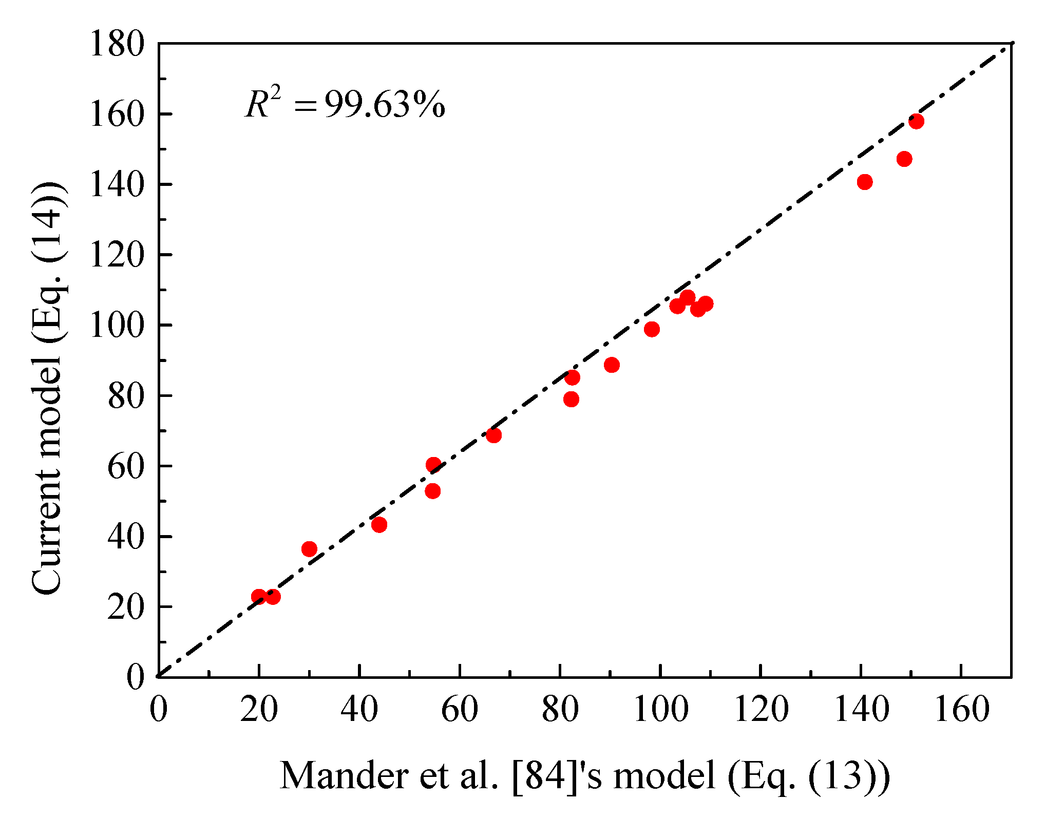 Materials 14 07172 g006 550