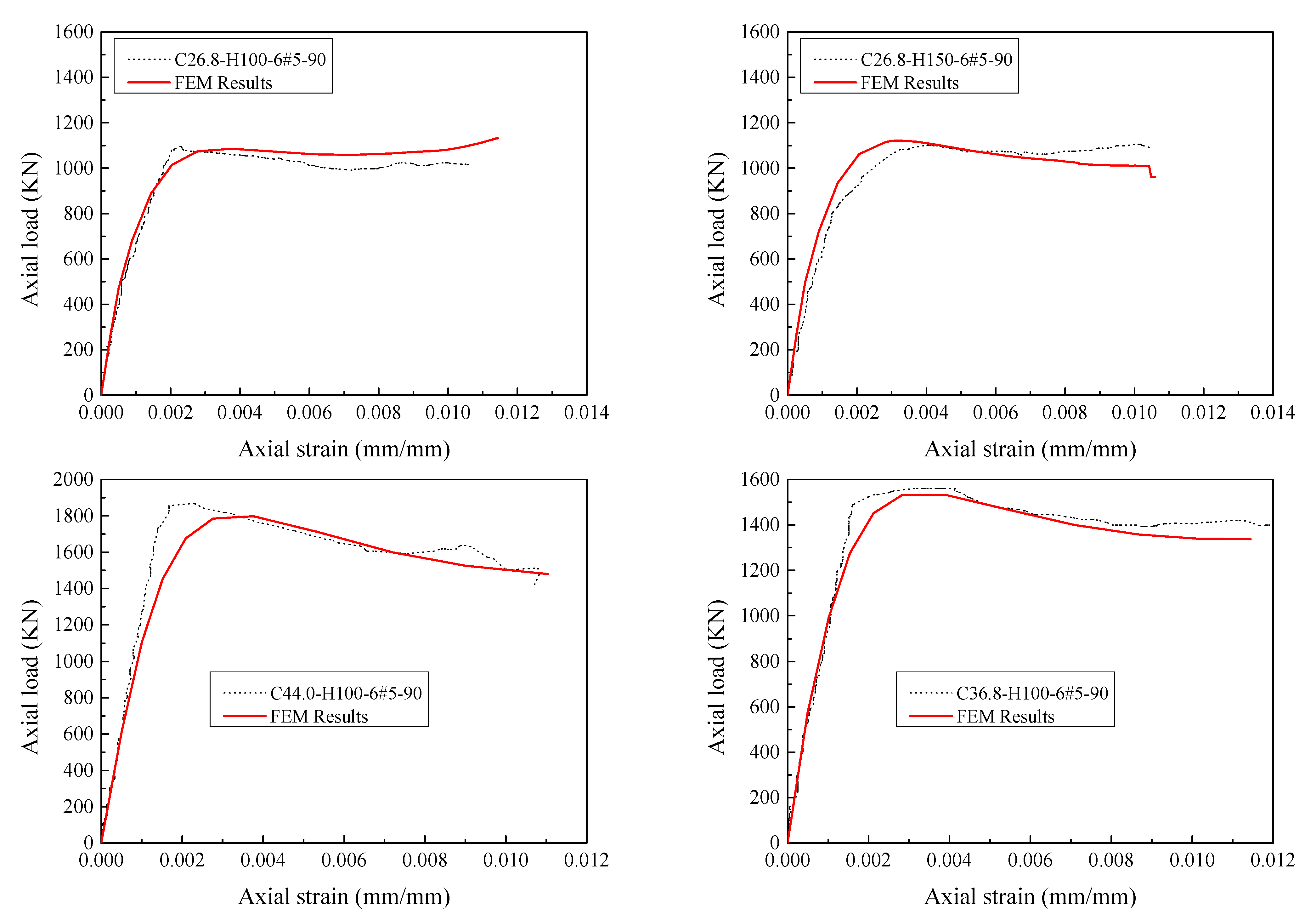 Materials 14 07172 g013b 550