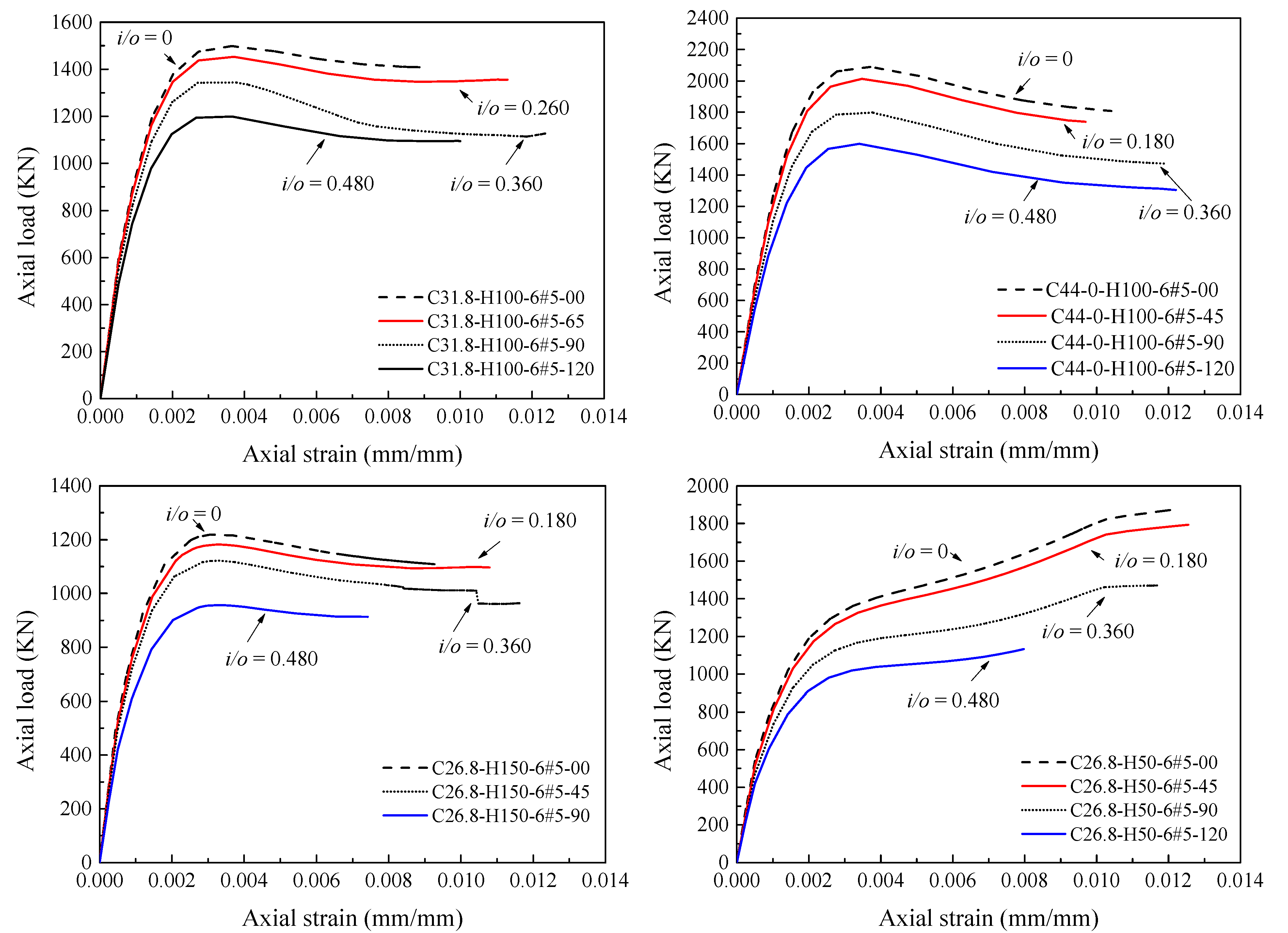 Materials 14 07172 g023 550