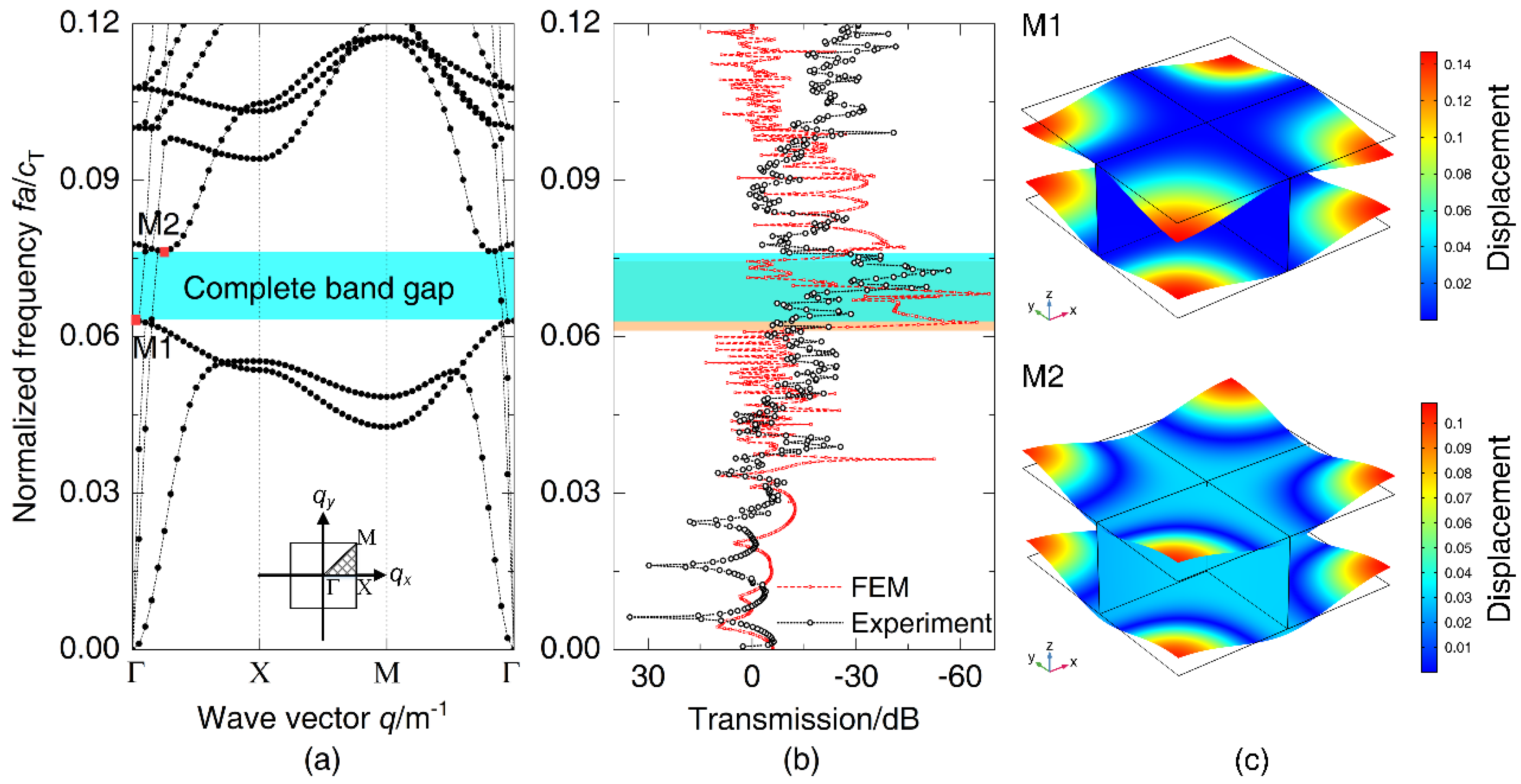 Materials 14 07174 g003