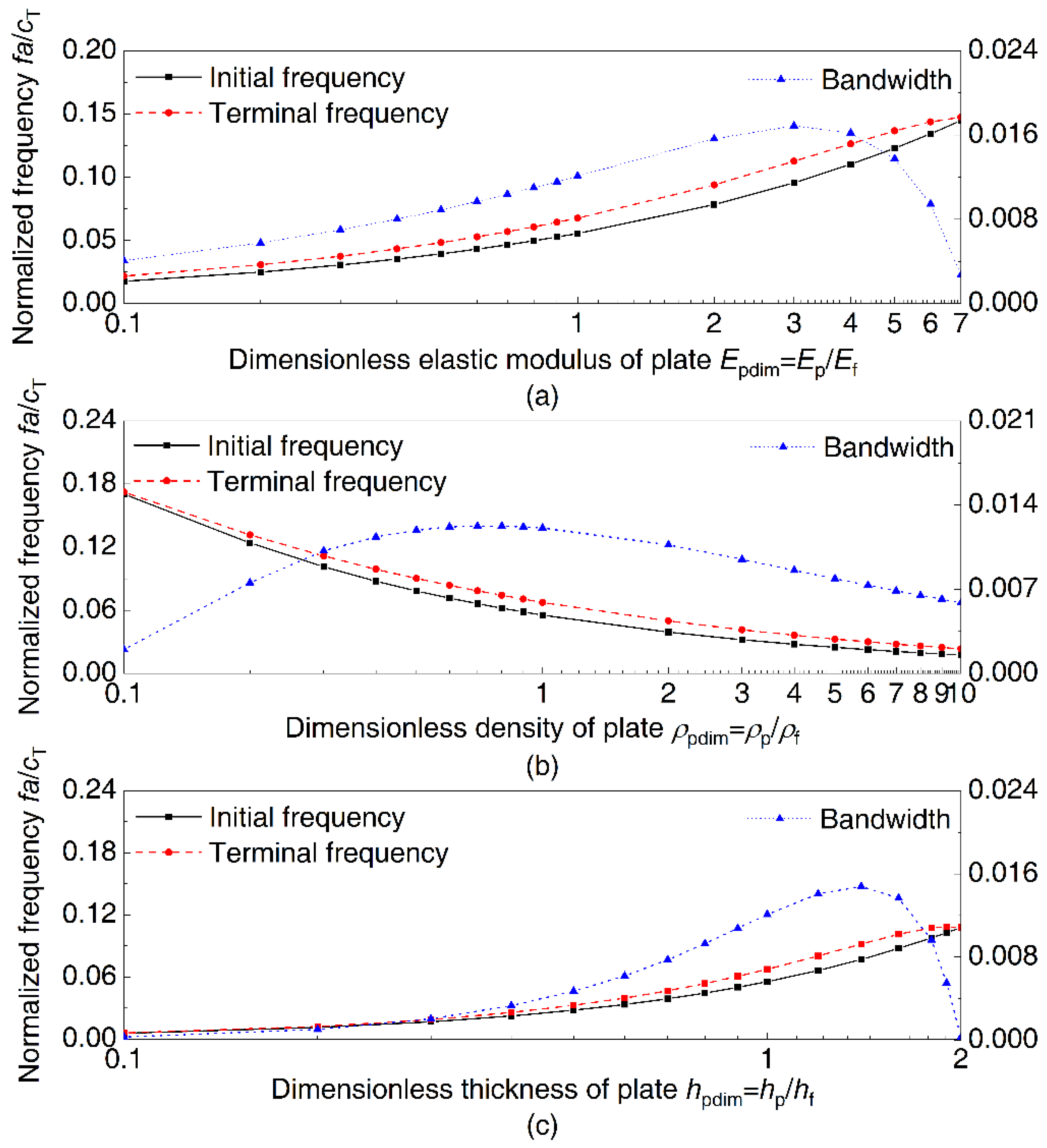 Materials 14 07174 g006