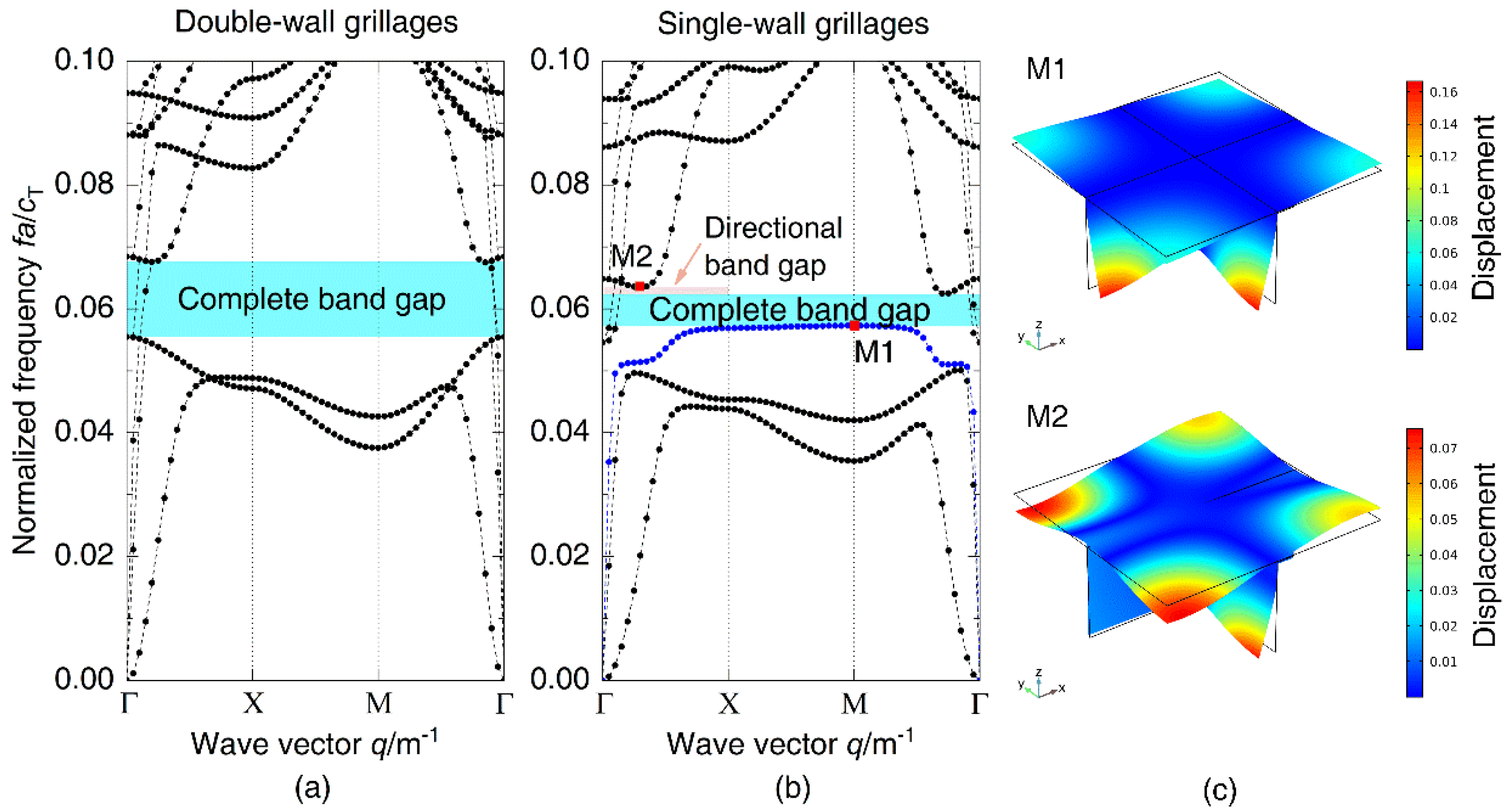 Materials 14 07174 g007