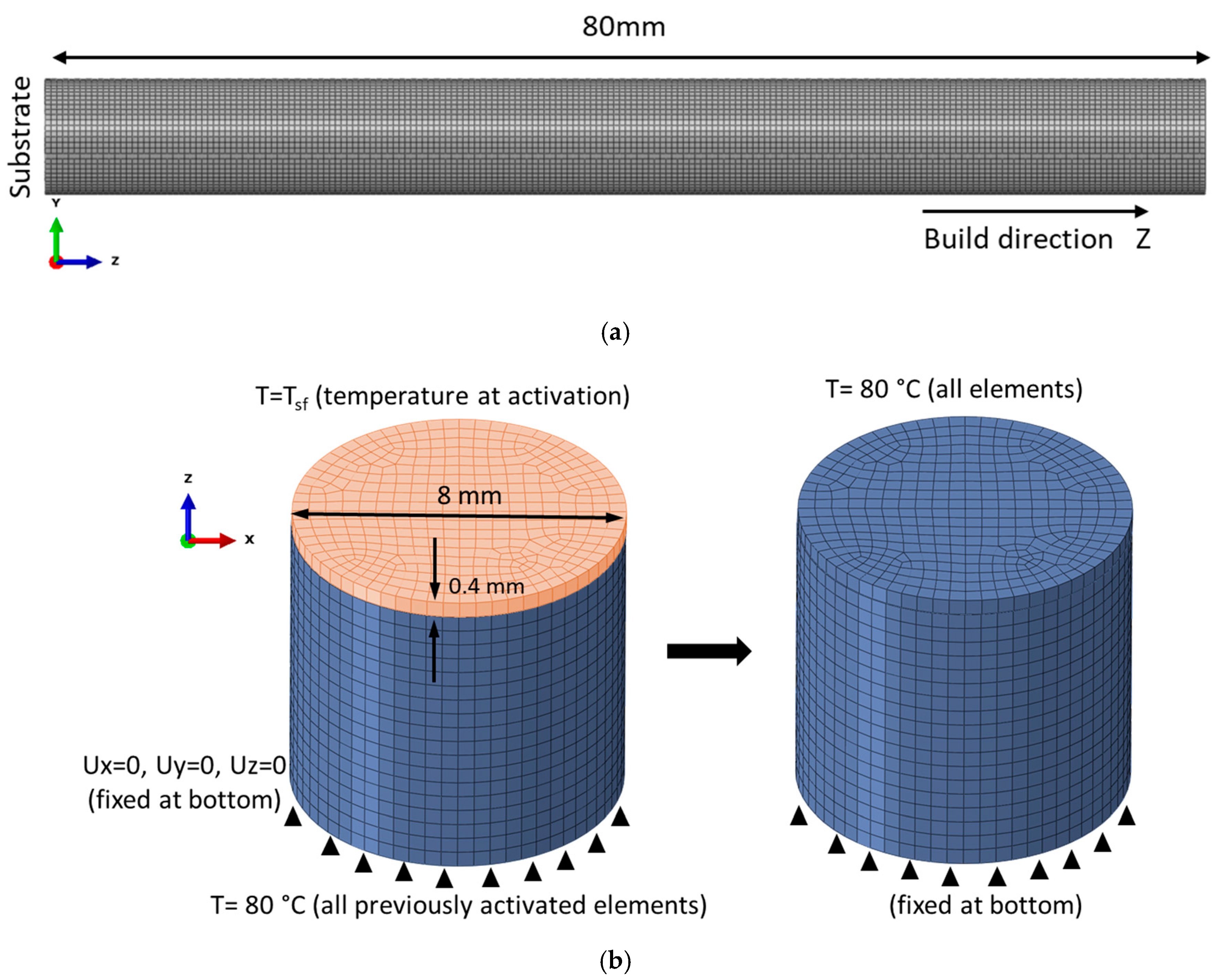 Materials 14 07176 g008
