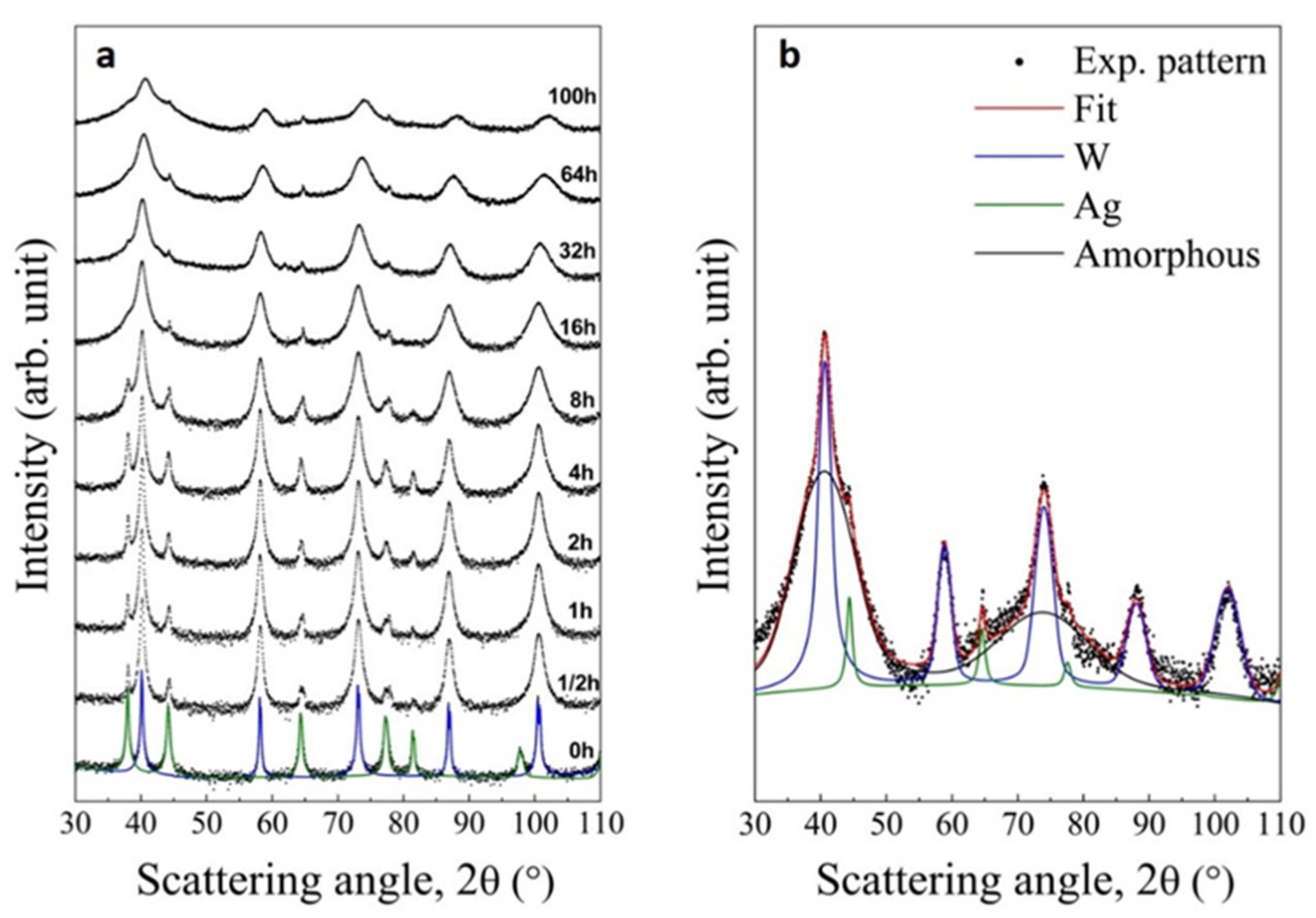 Materials 14 07179 g002
