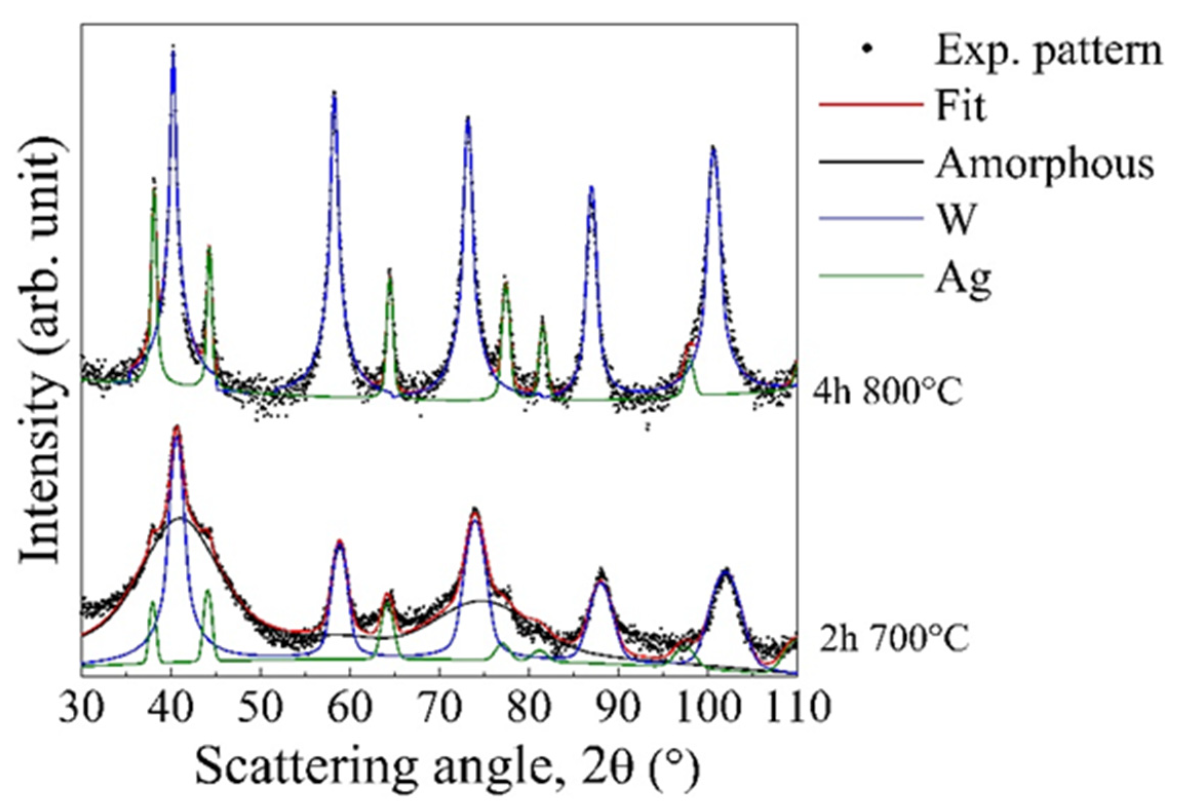 Materials 14 07179 g003