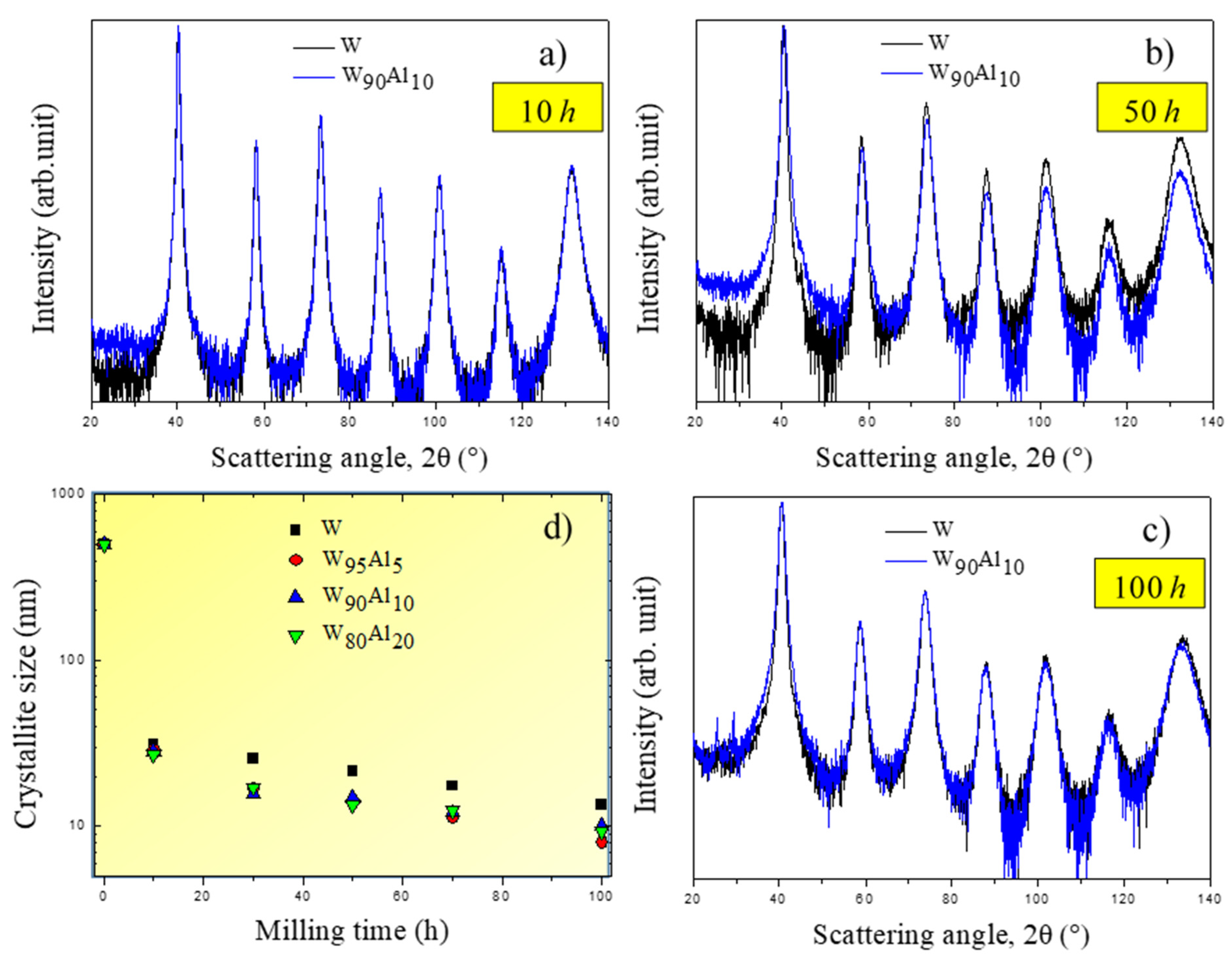 Materials 14 07179 g004